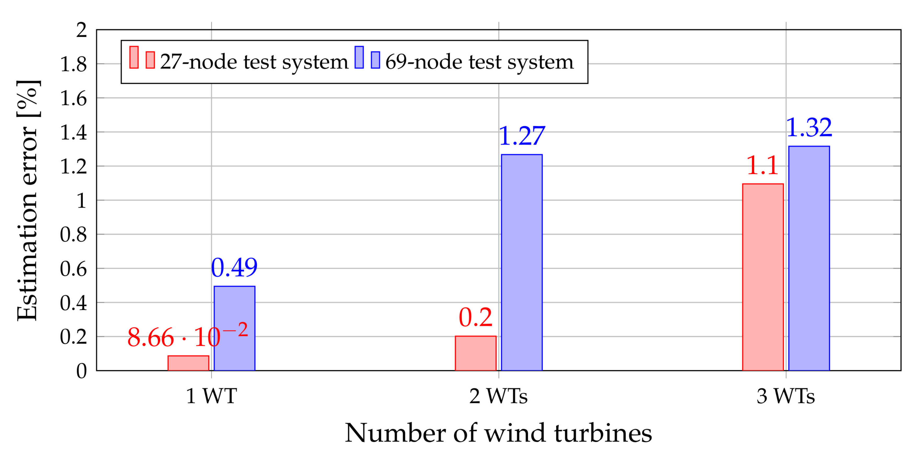 Sustainability 12 02983 g012 Sustainability 12 02983 g012