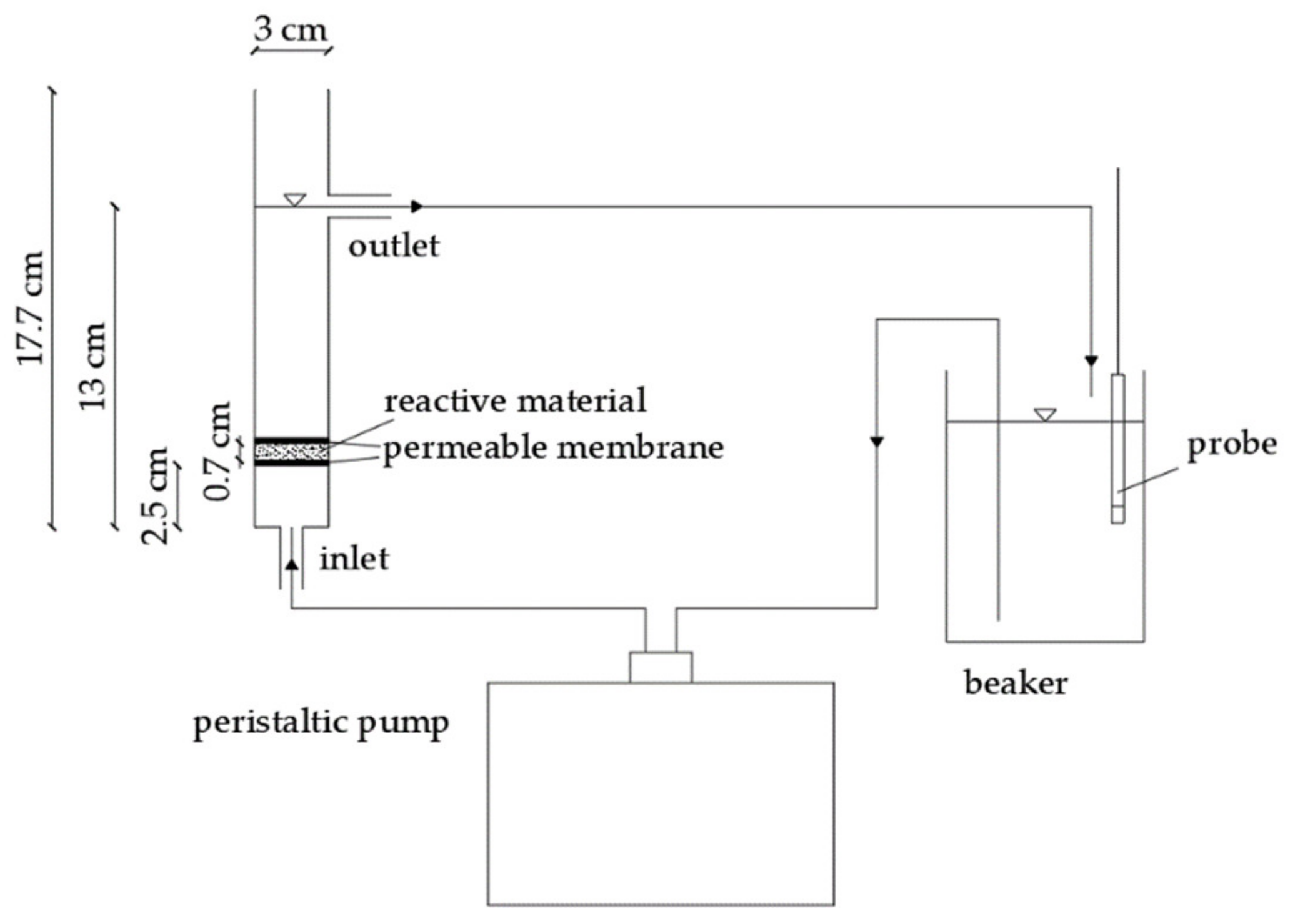Sustainability 12 02984 g001