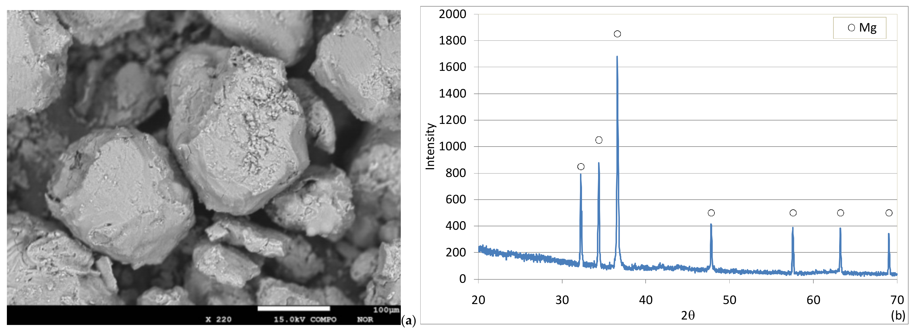 Sustainability 12 02984 g002