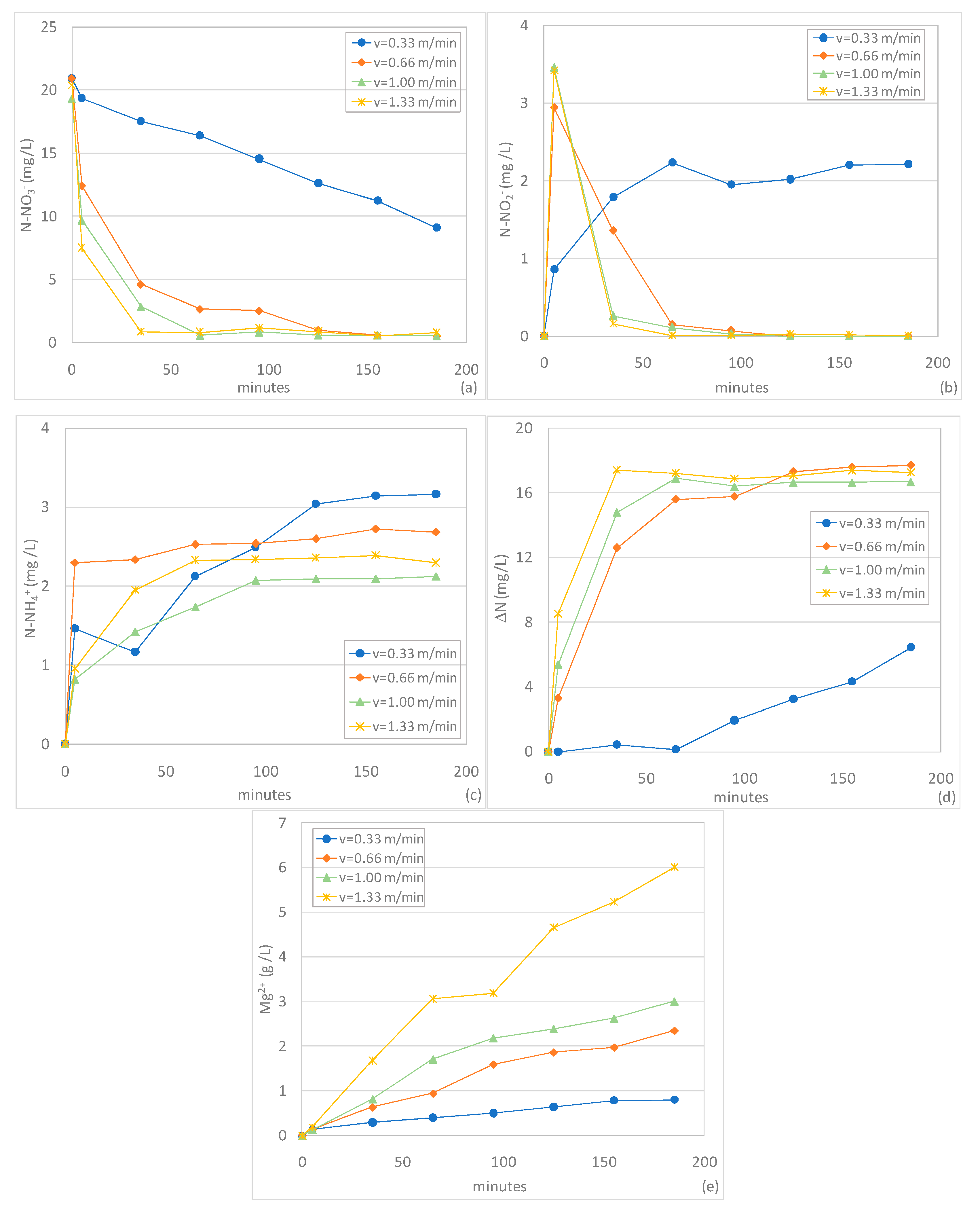 Sustainability 12 02984 g003