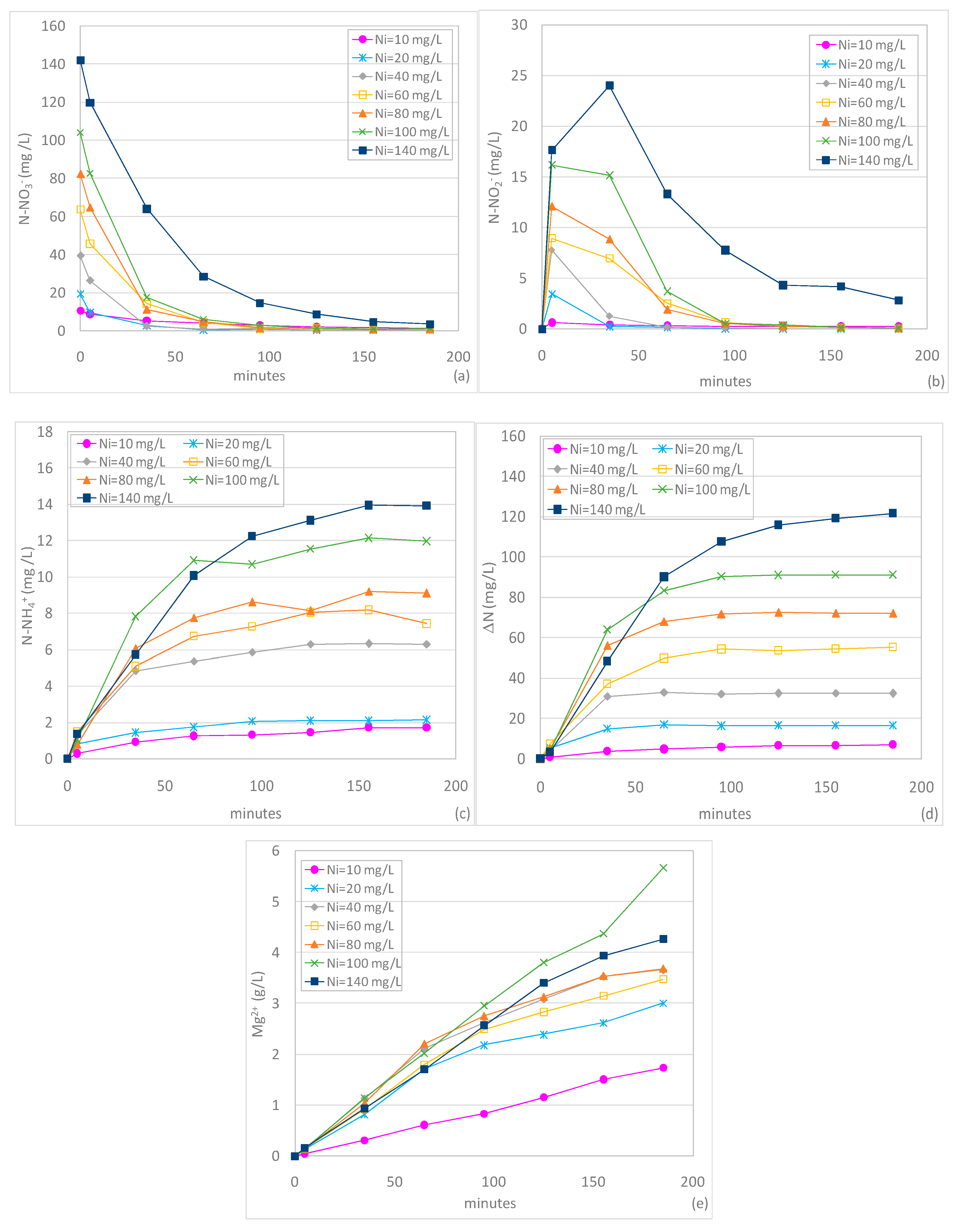 Sustainability 12 02984 g004