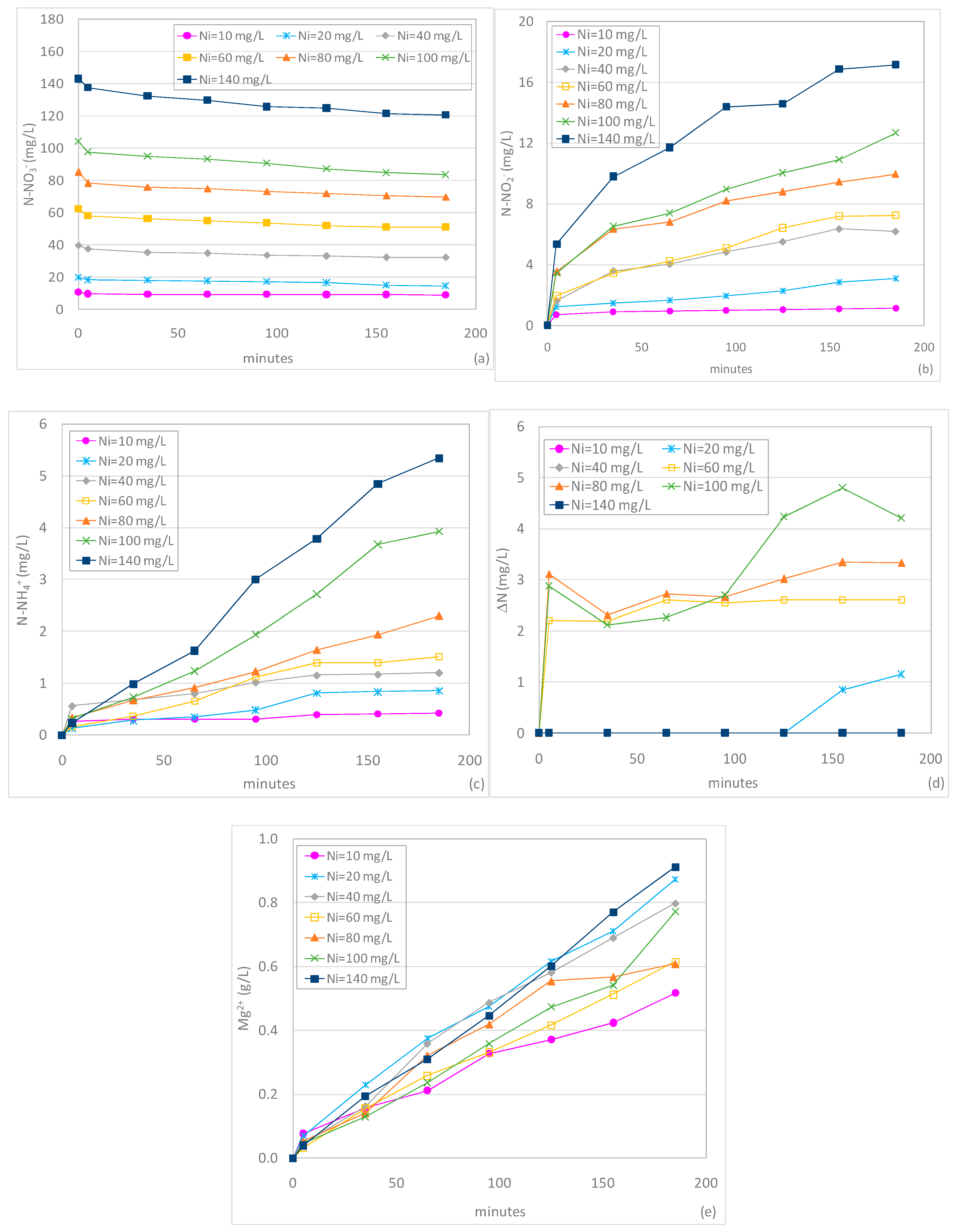 Sustainability 12 02984 g005