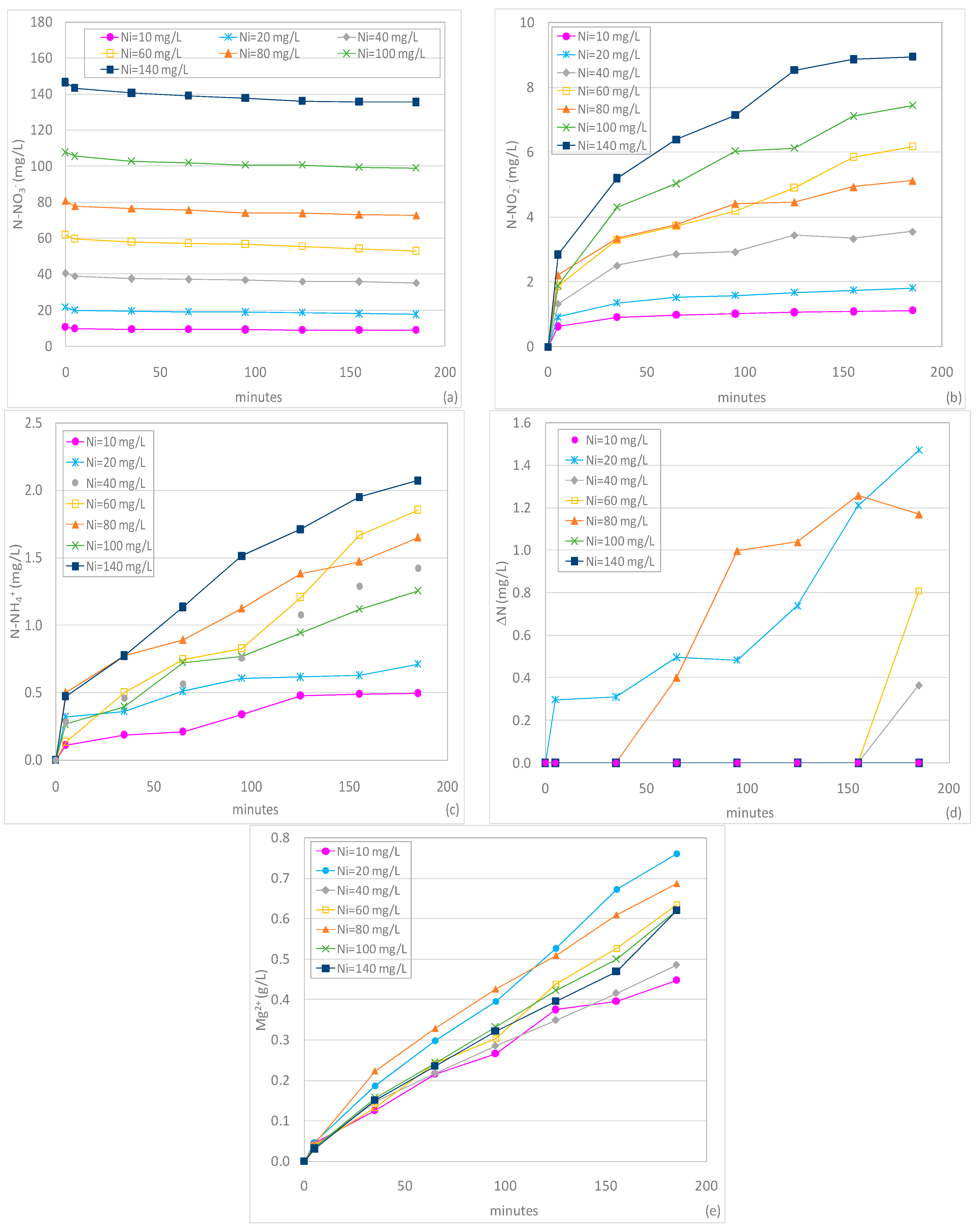 Sustainability 12 02984 g006