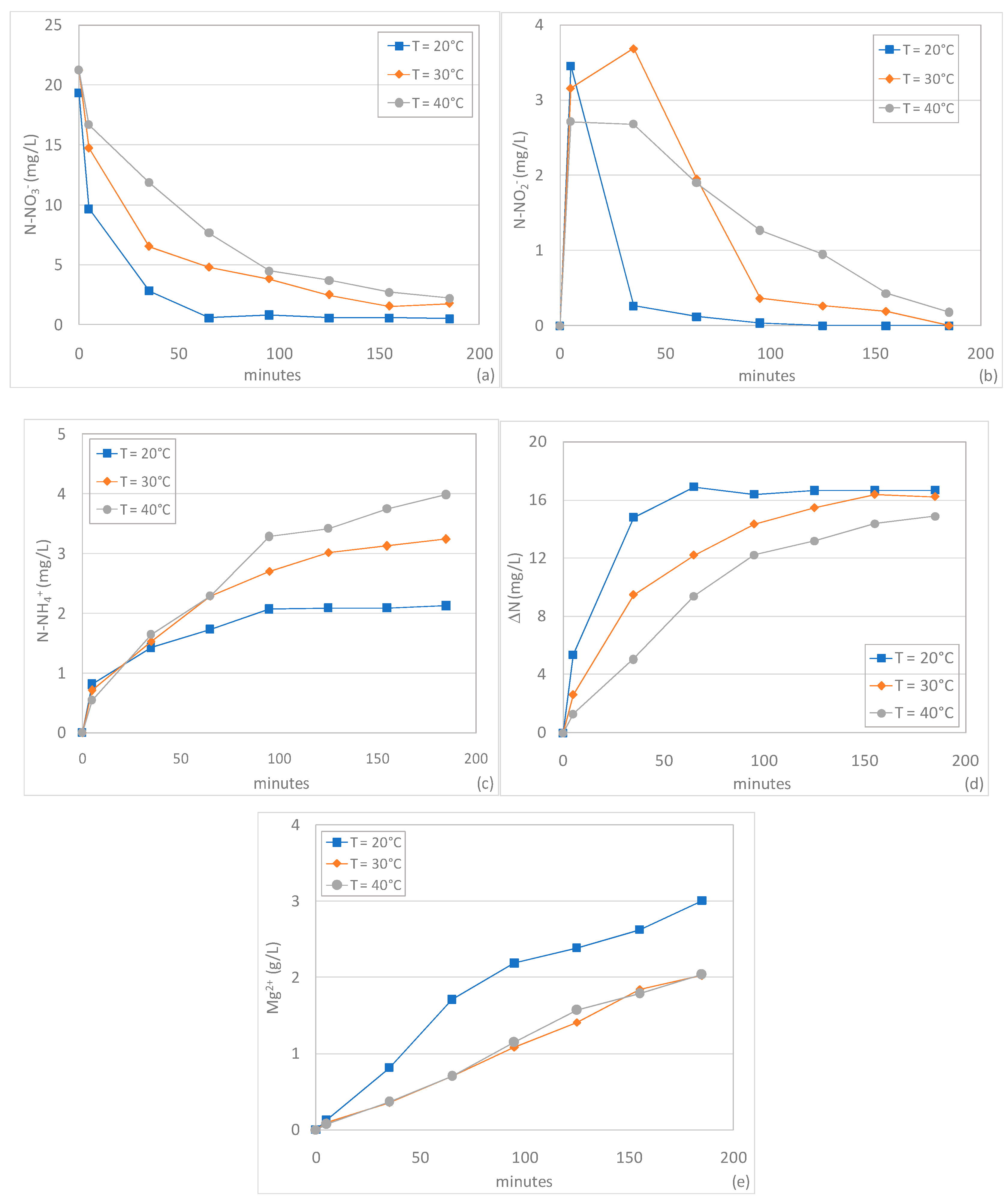 Sustainability 12 02984 g007