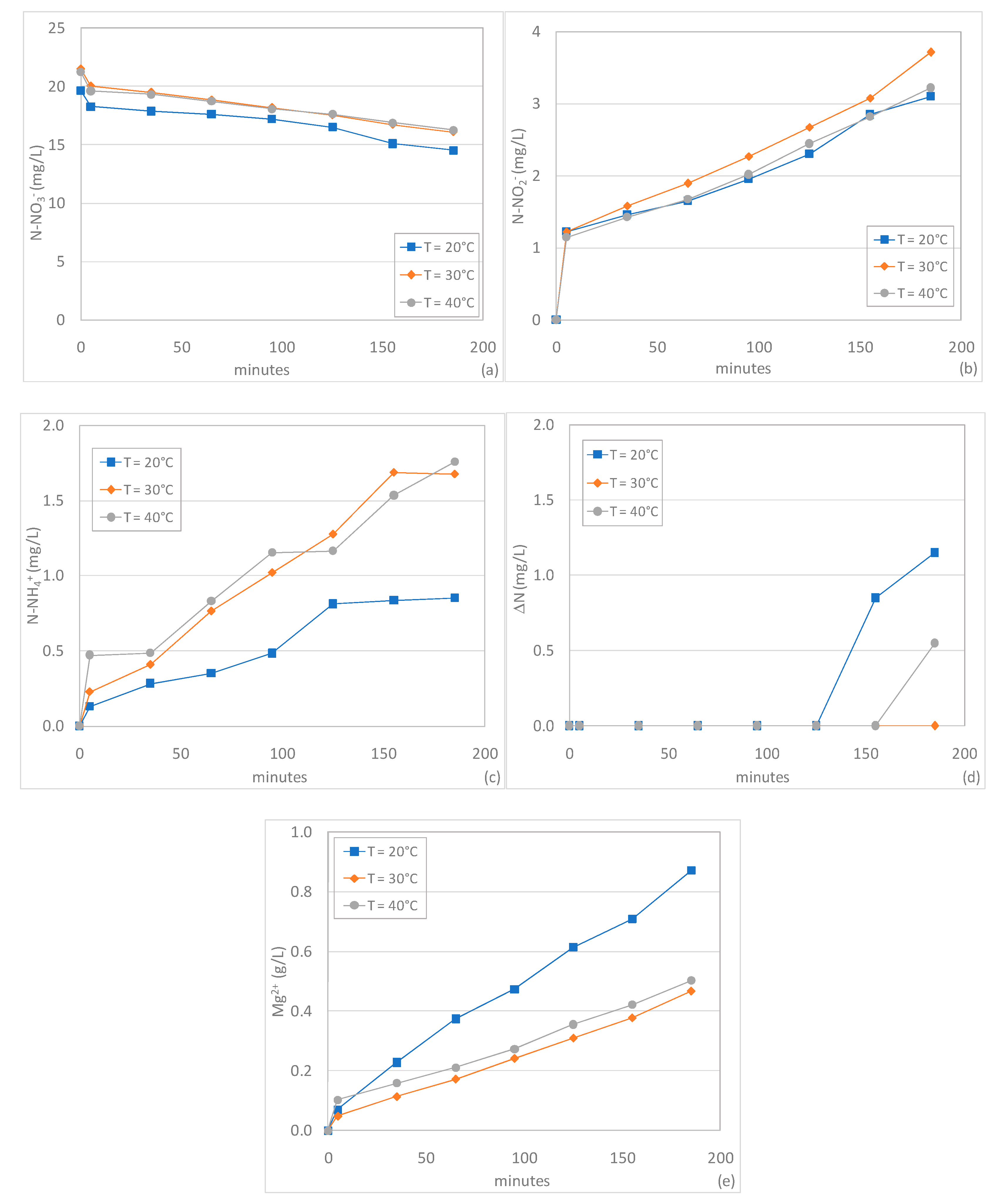 Sustainability 12 02984 g008