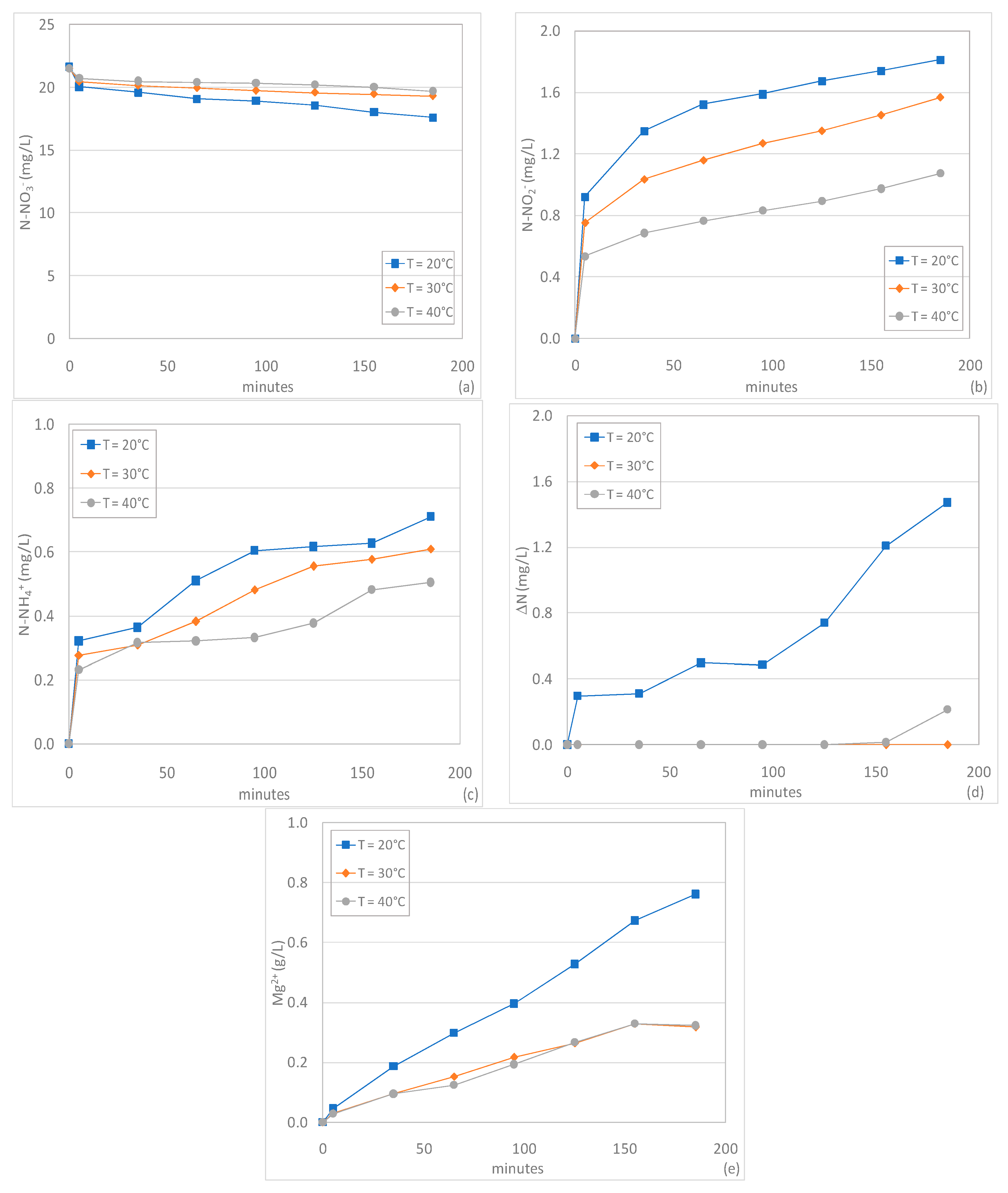 Sustainability 12 02984 g009