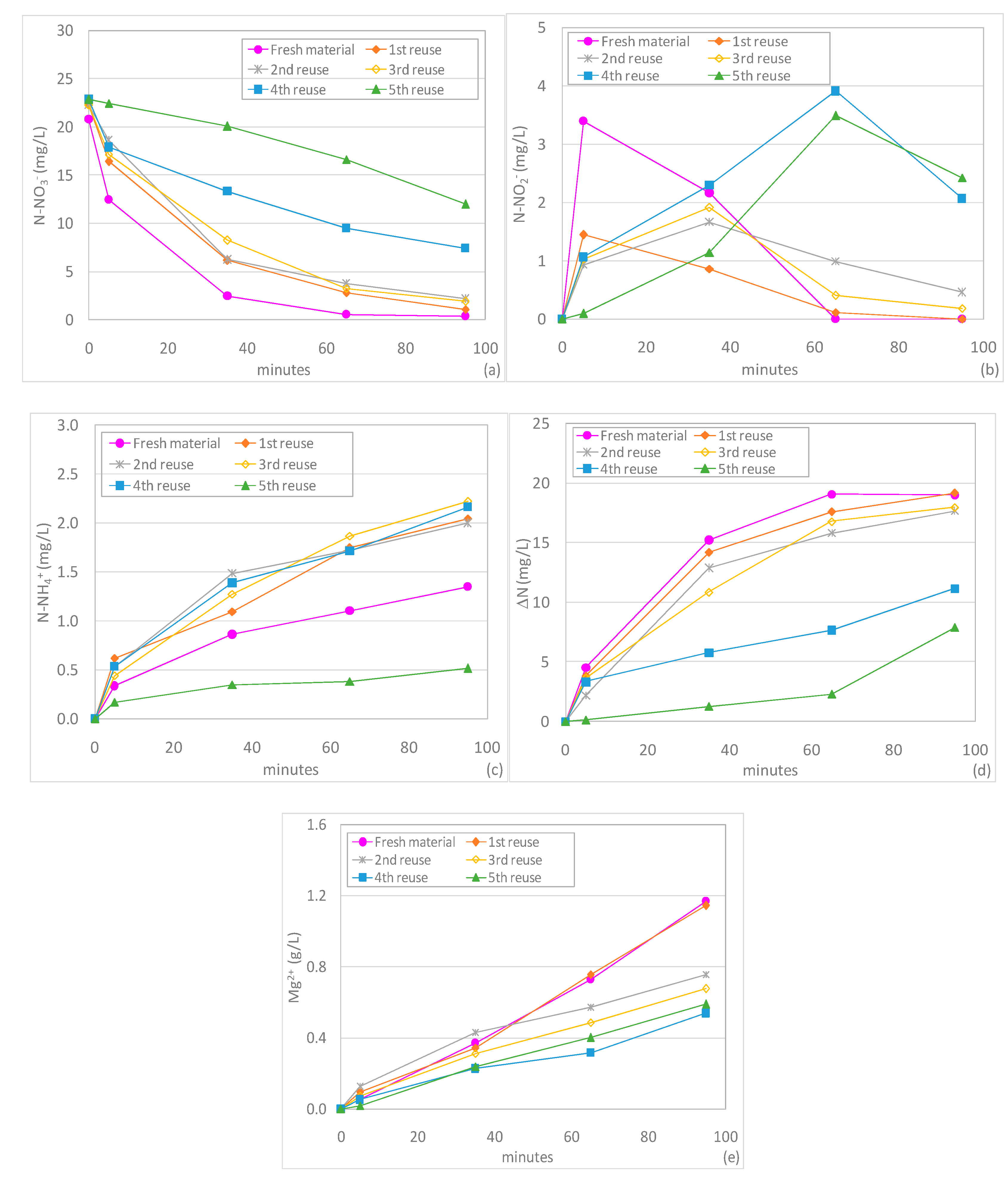 Sustainability 12 02984 g010