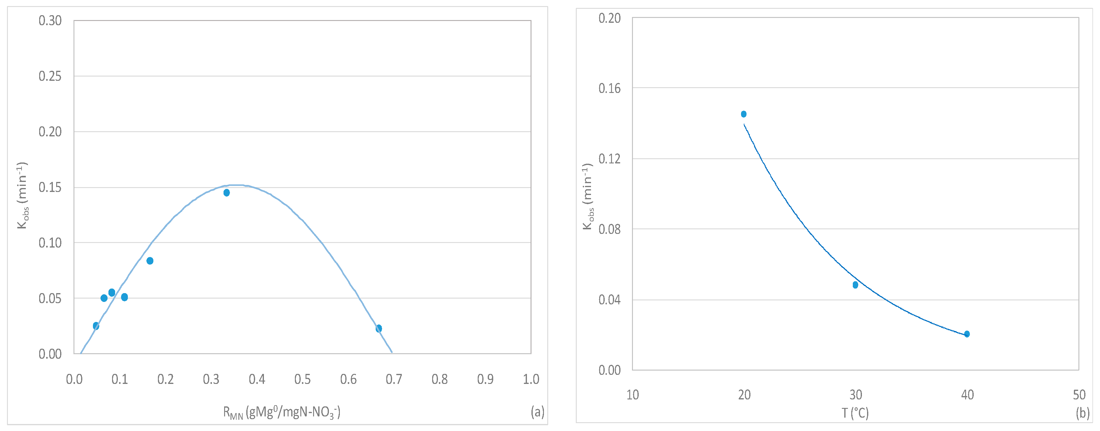 Sustainability 12 02984 g012