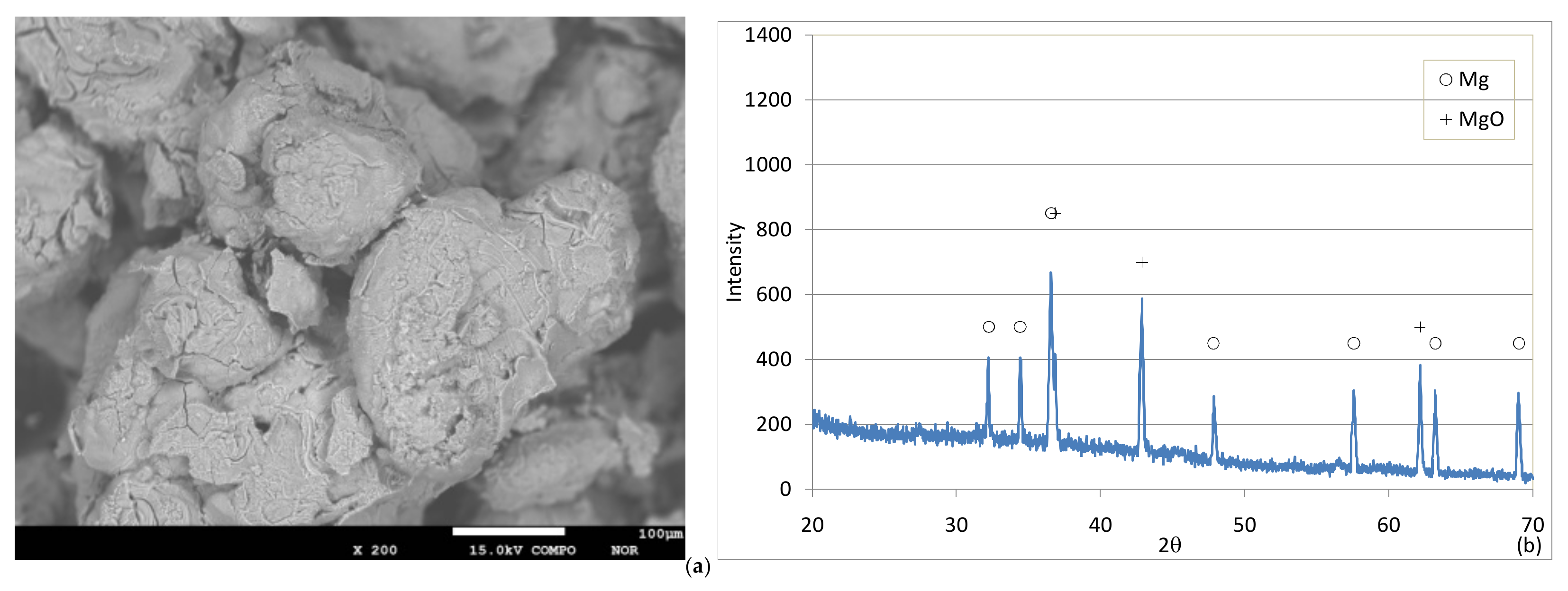 Sustainability 12 02984 g013