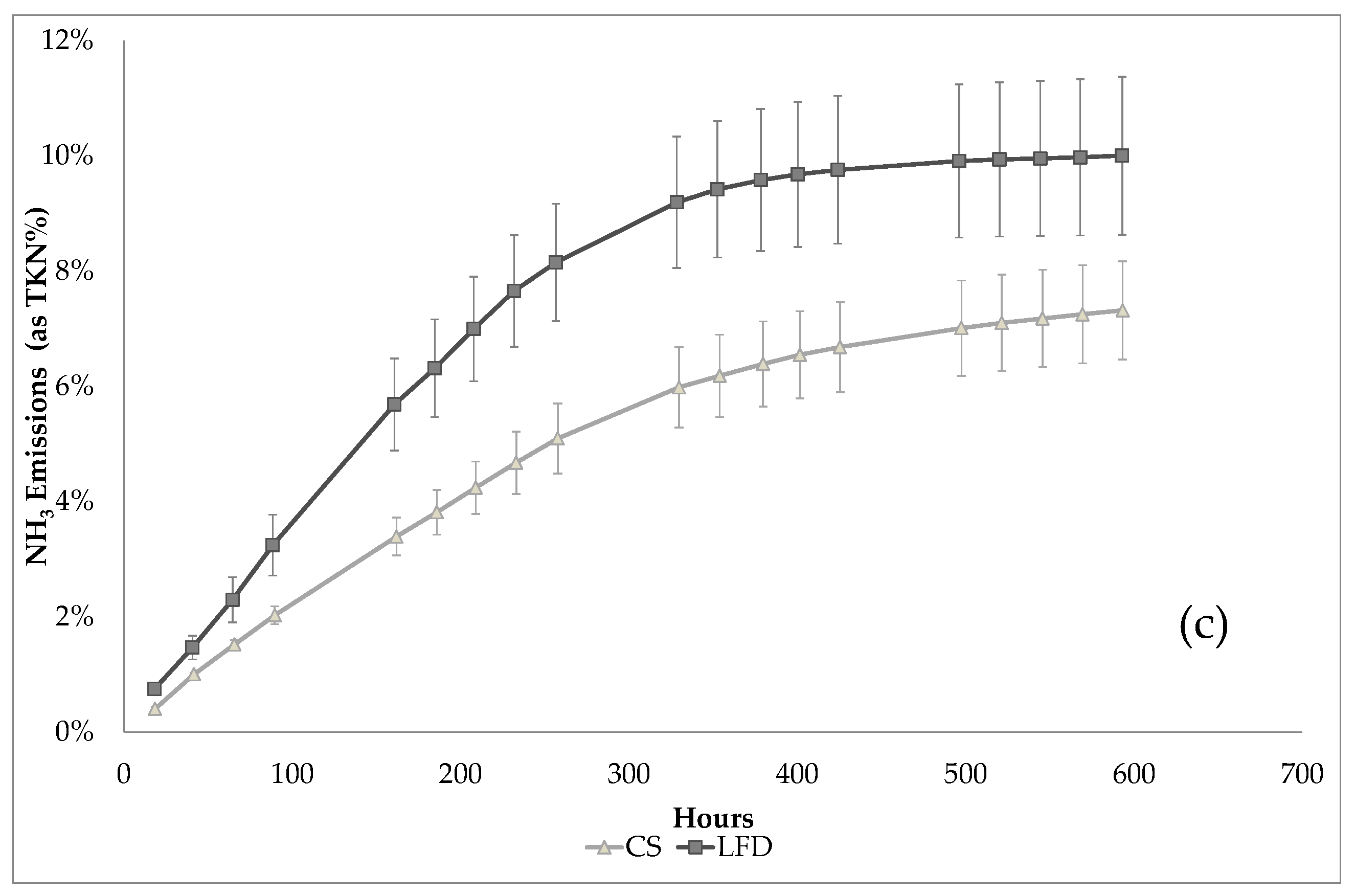 Sustainability 12 02986 g002b Sustainability 12 02986 g002b