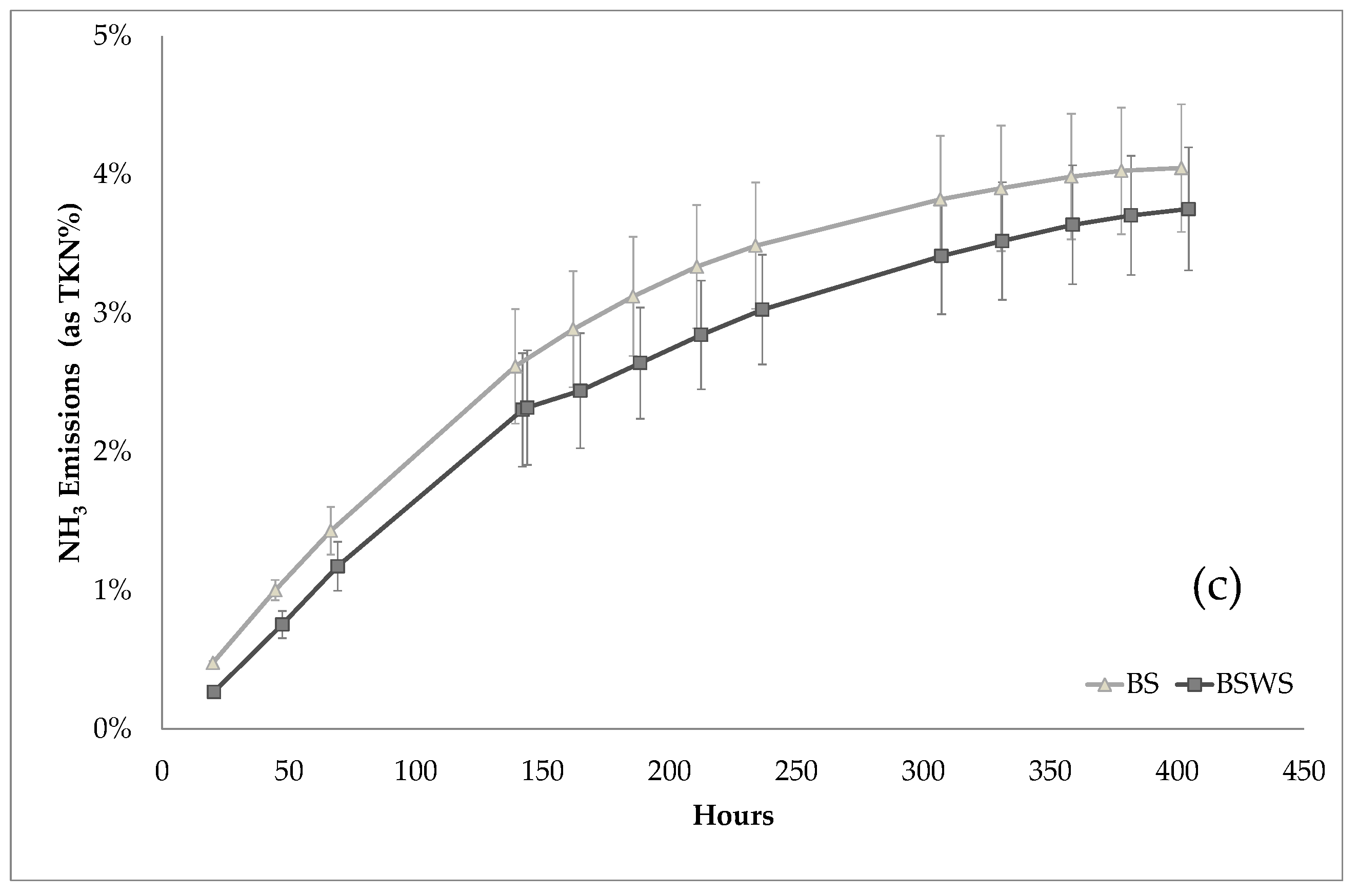 Sustainability 12 02986 g003b Sustainability 12 02986 g003b