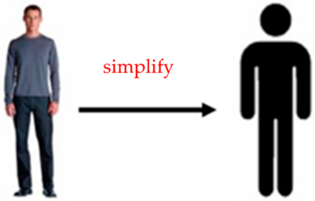 Sustainability 12 02989 g004