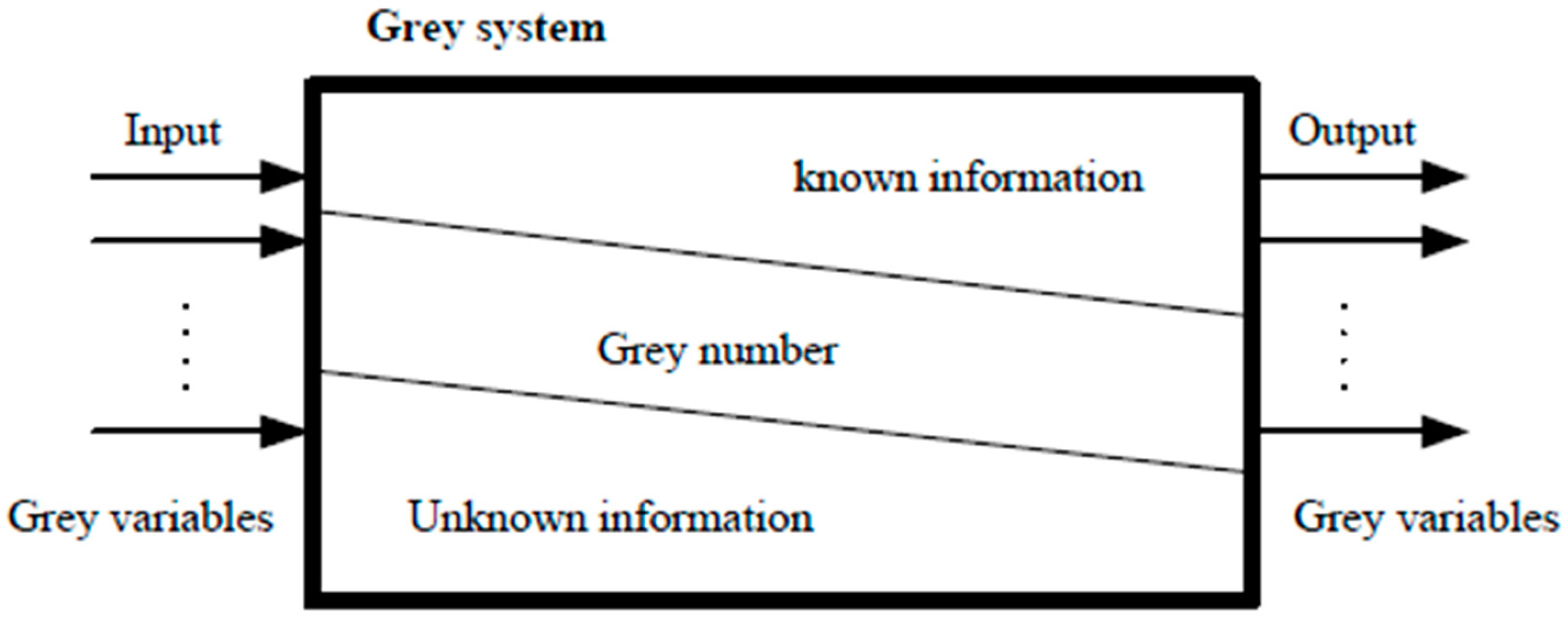 Sustainability 12 02989 g008