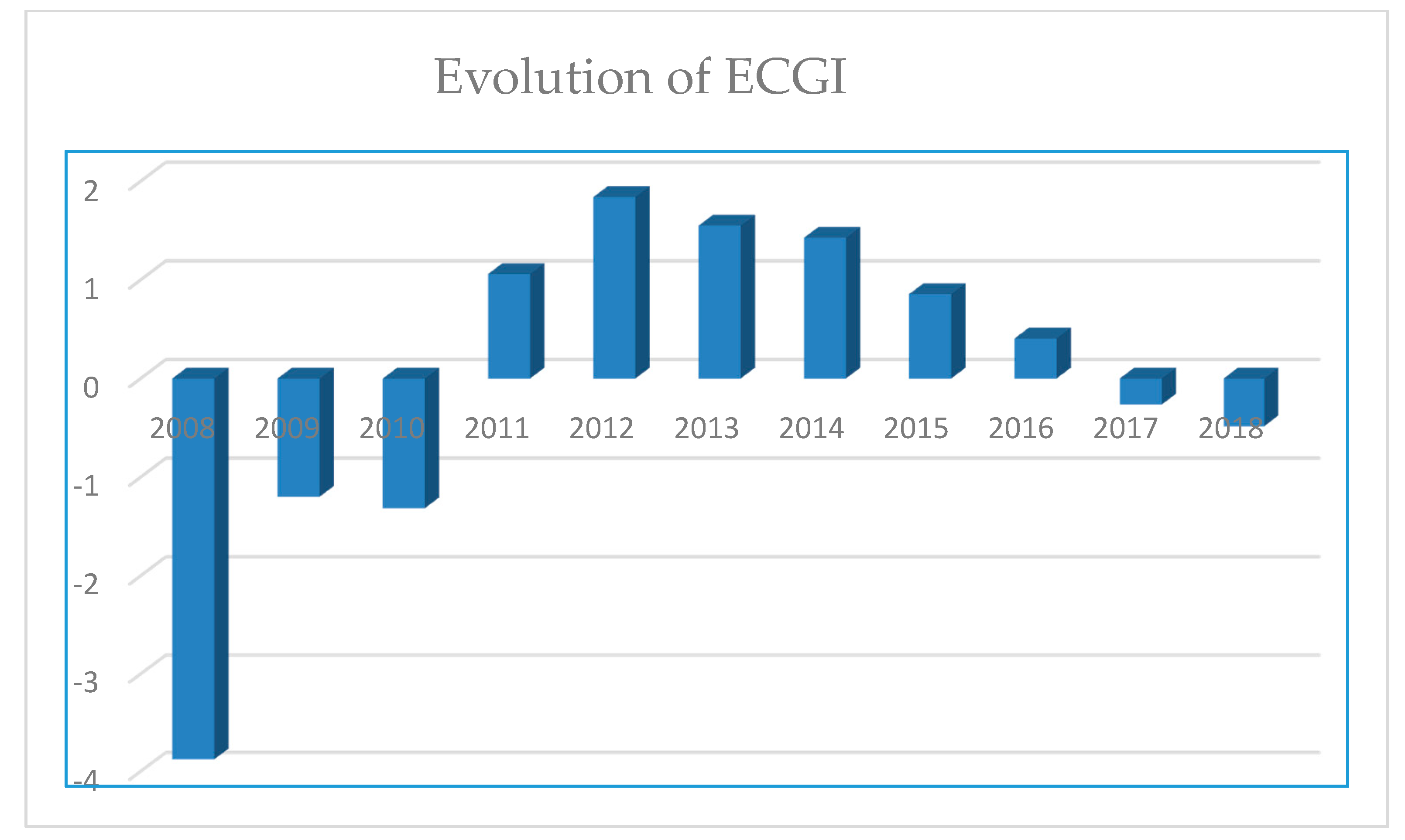 Sustainability 12 02990 g005