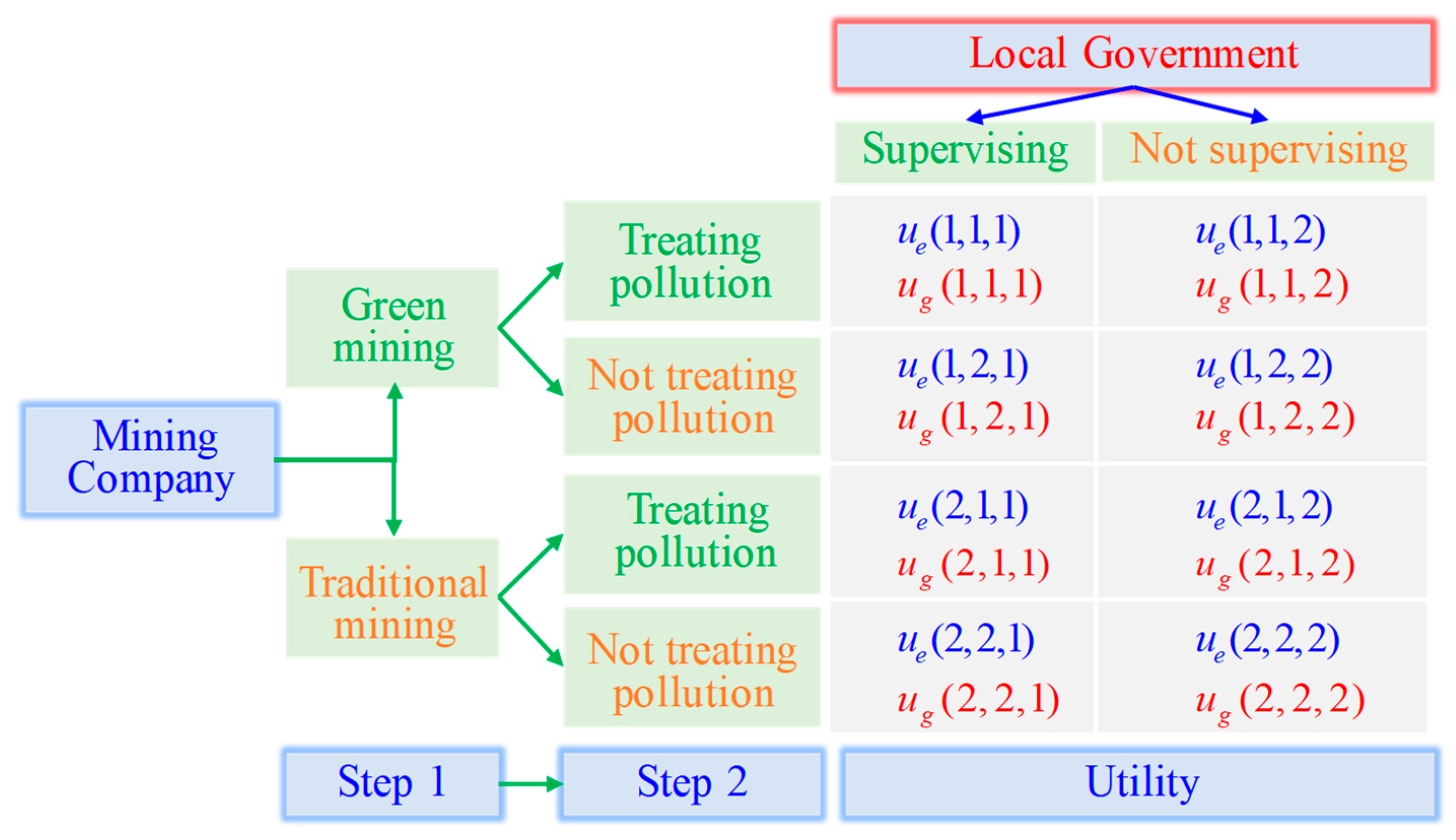Sustainability 12 02991 g001