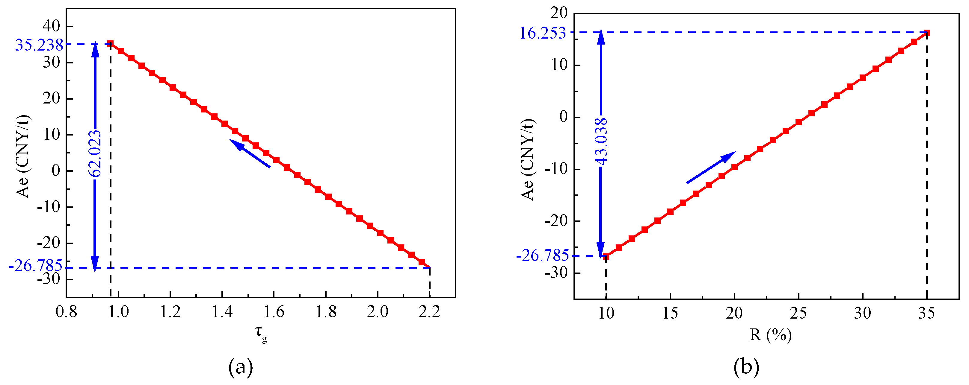 Sustainability 12 02991 g002a