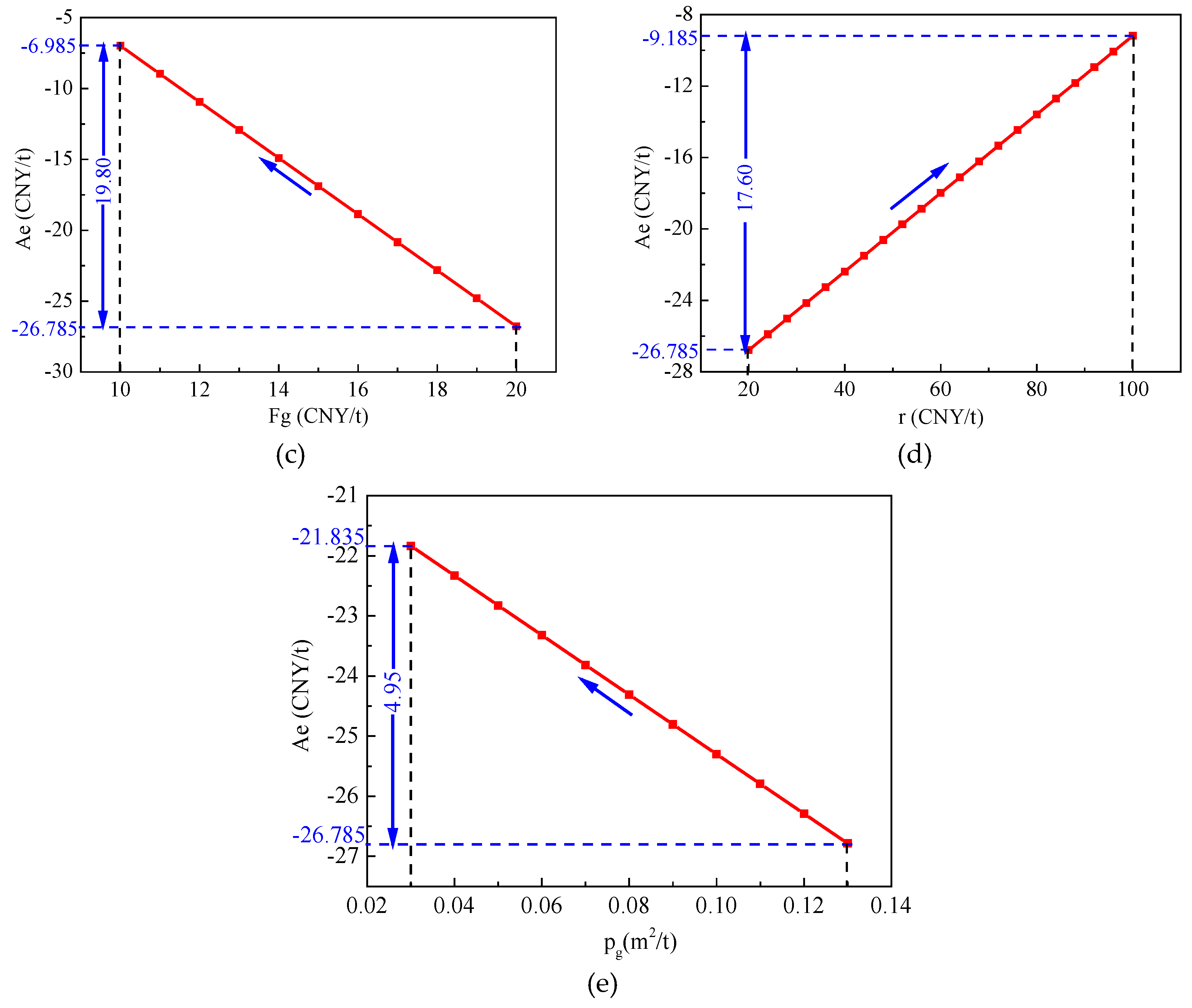 Sustainability 12 02991 g002b