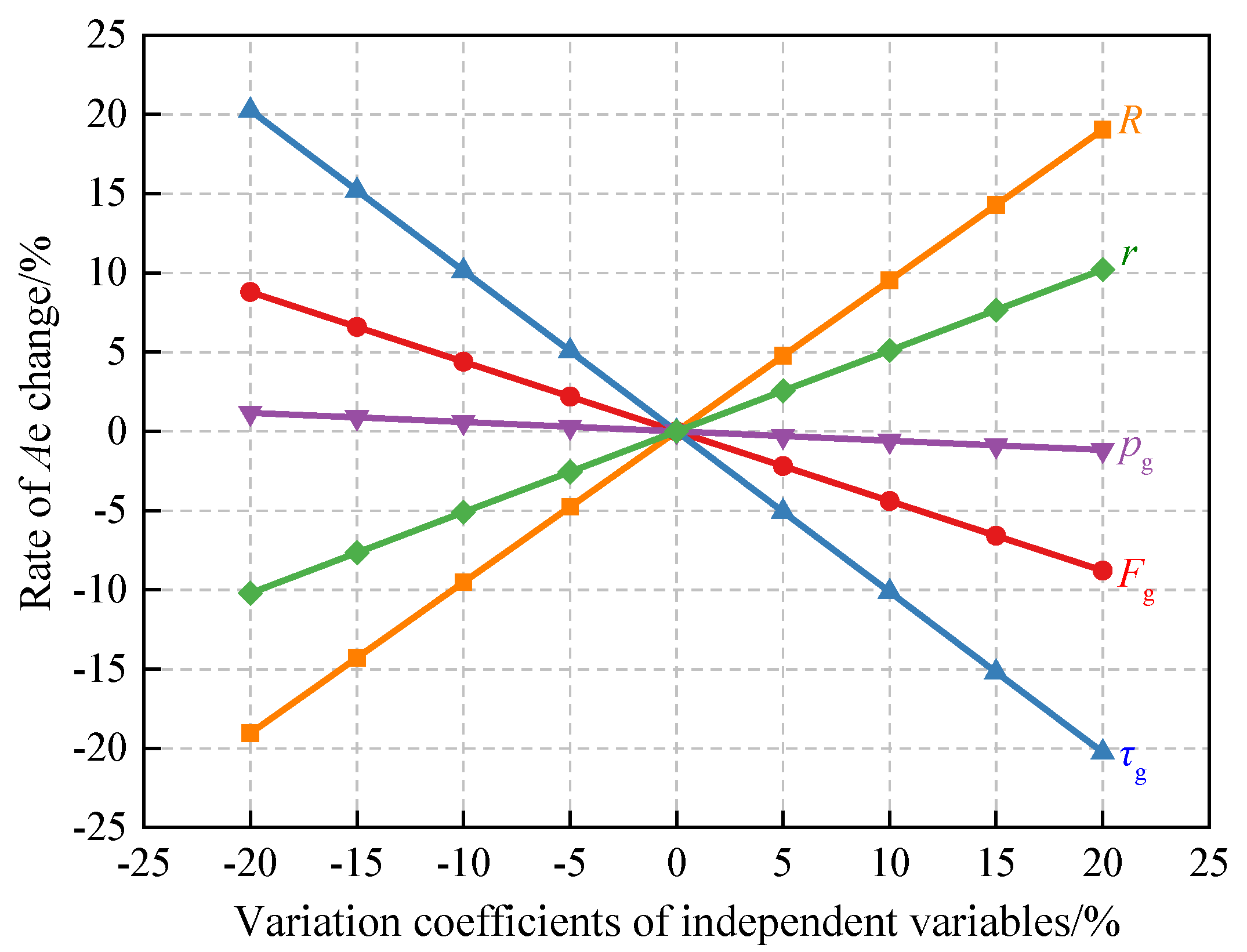 Sustainability 12 02991 g003