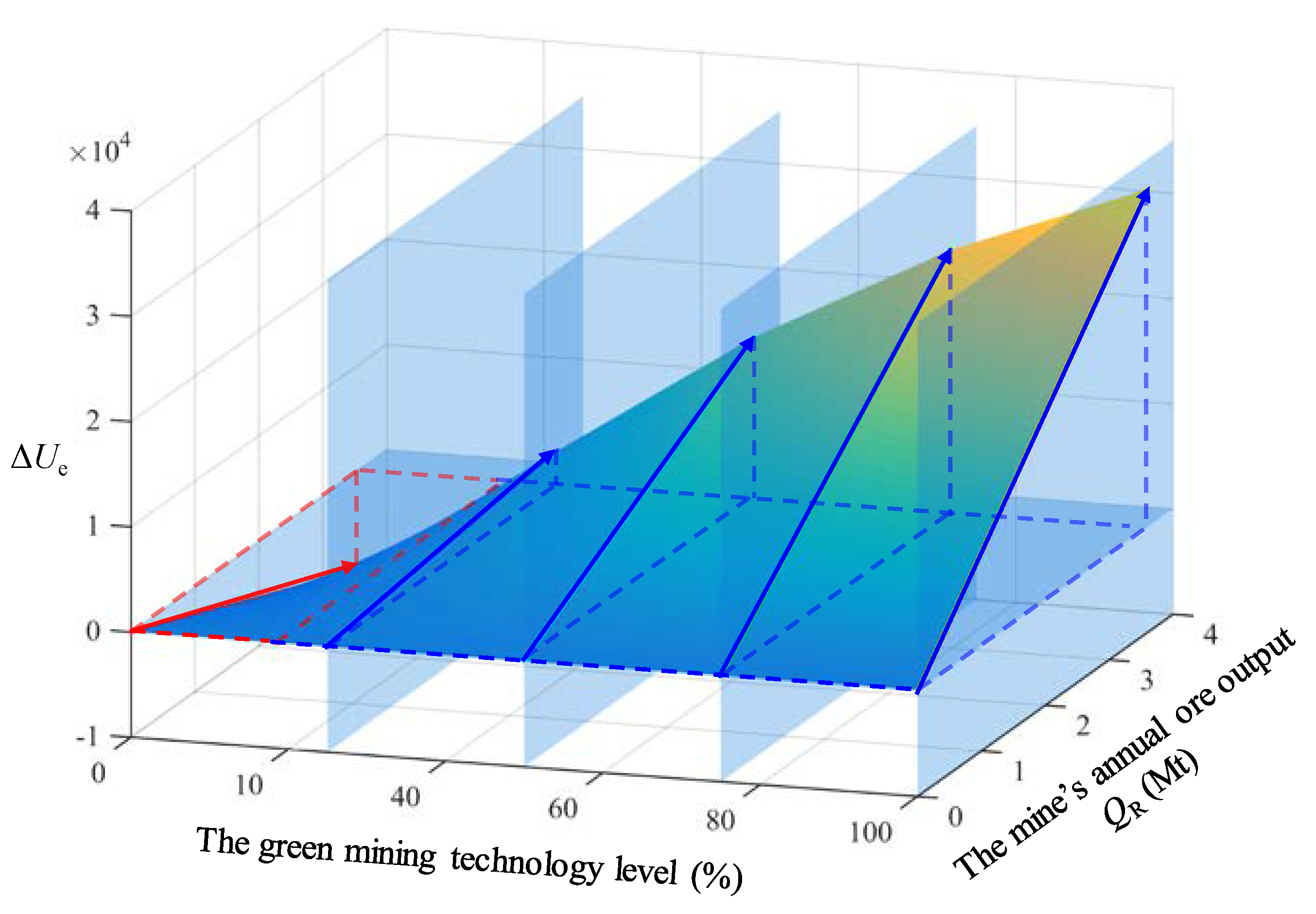 Sustainability 12 02991 g004