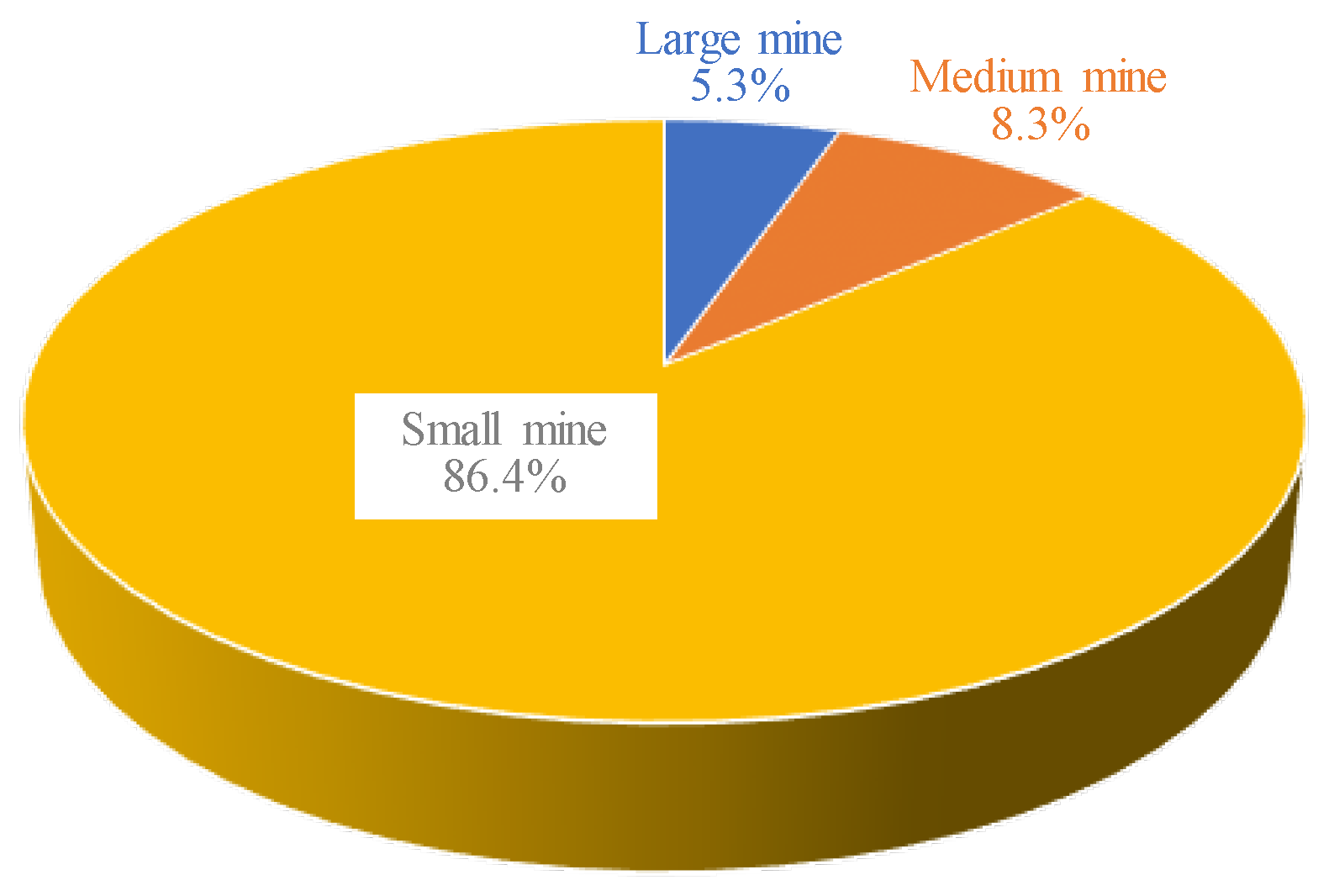 Sustainability 12 02991 g005
