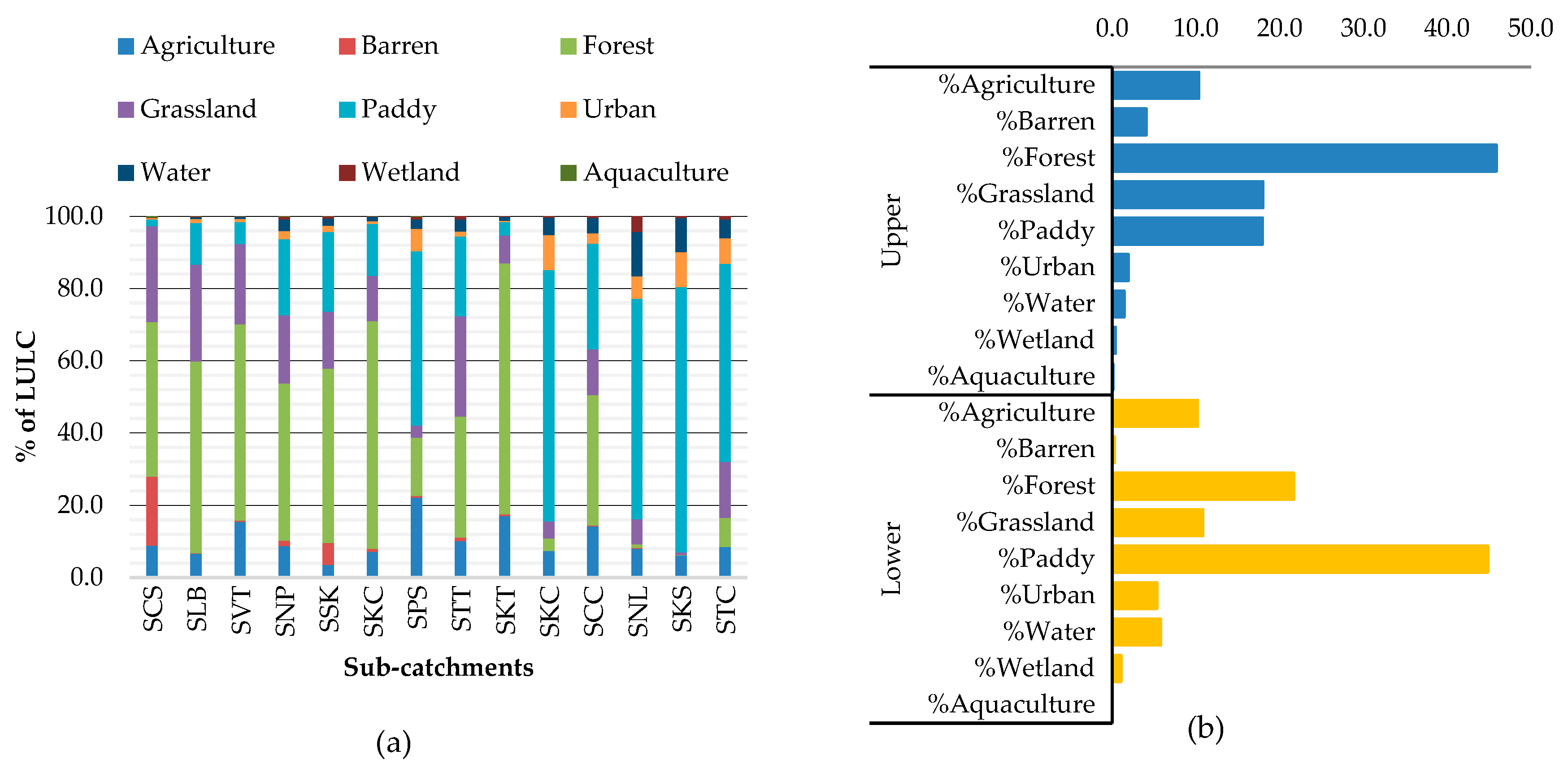 Sustainability 12 02992 g003 Sustainability 12 02992 g003