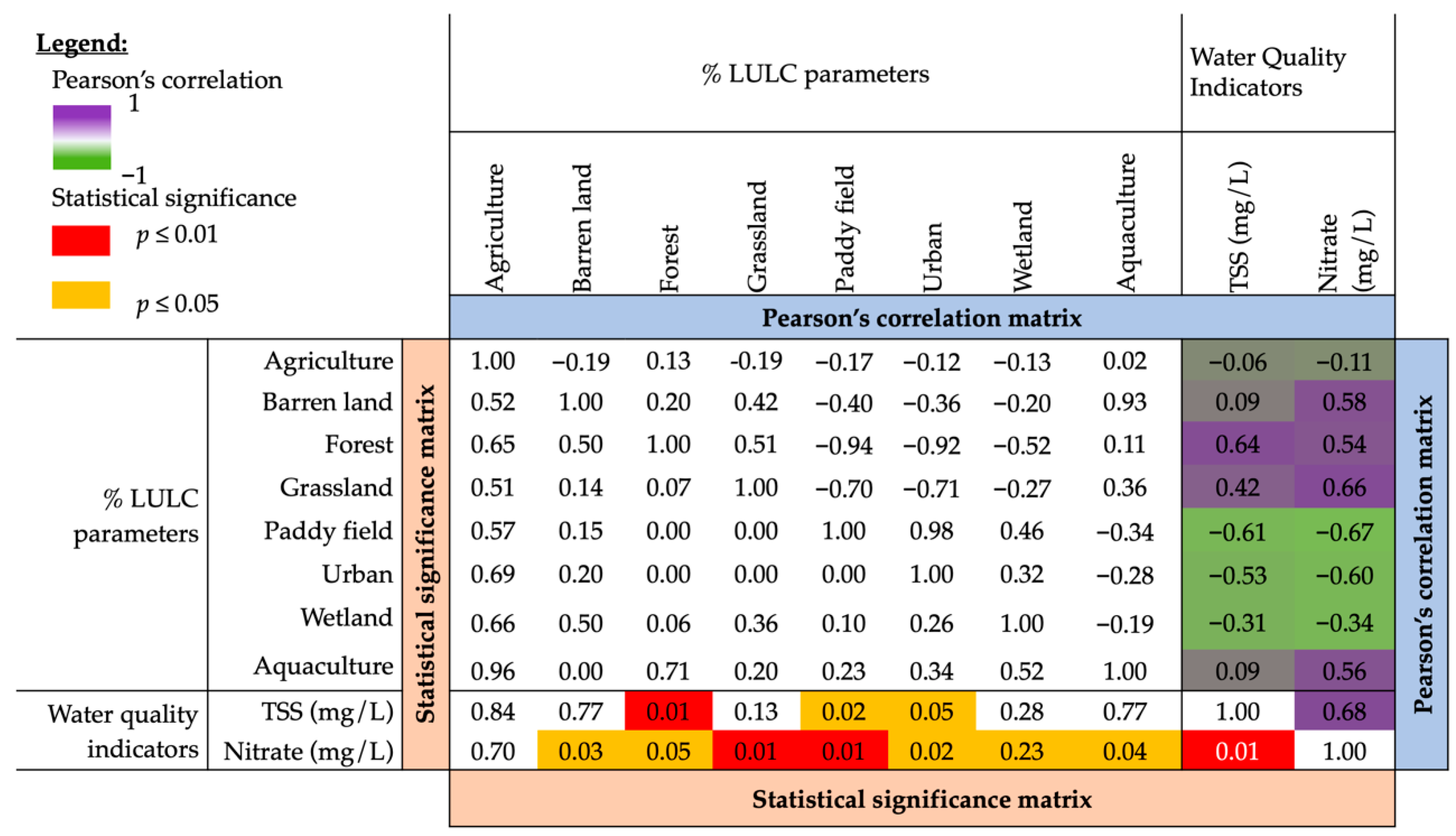 Sustainability 12 02992 g004 Sustainability 12 02992 g004