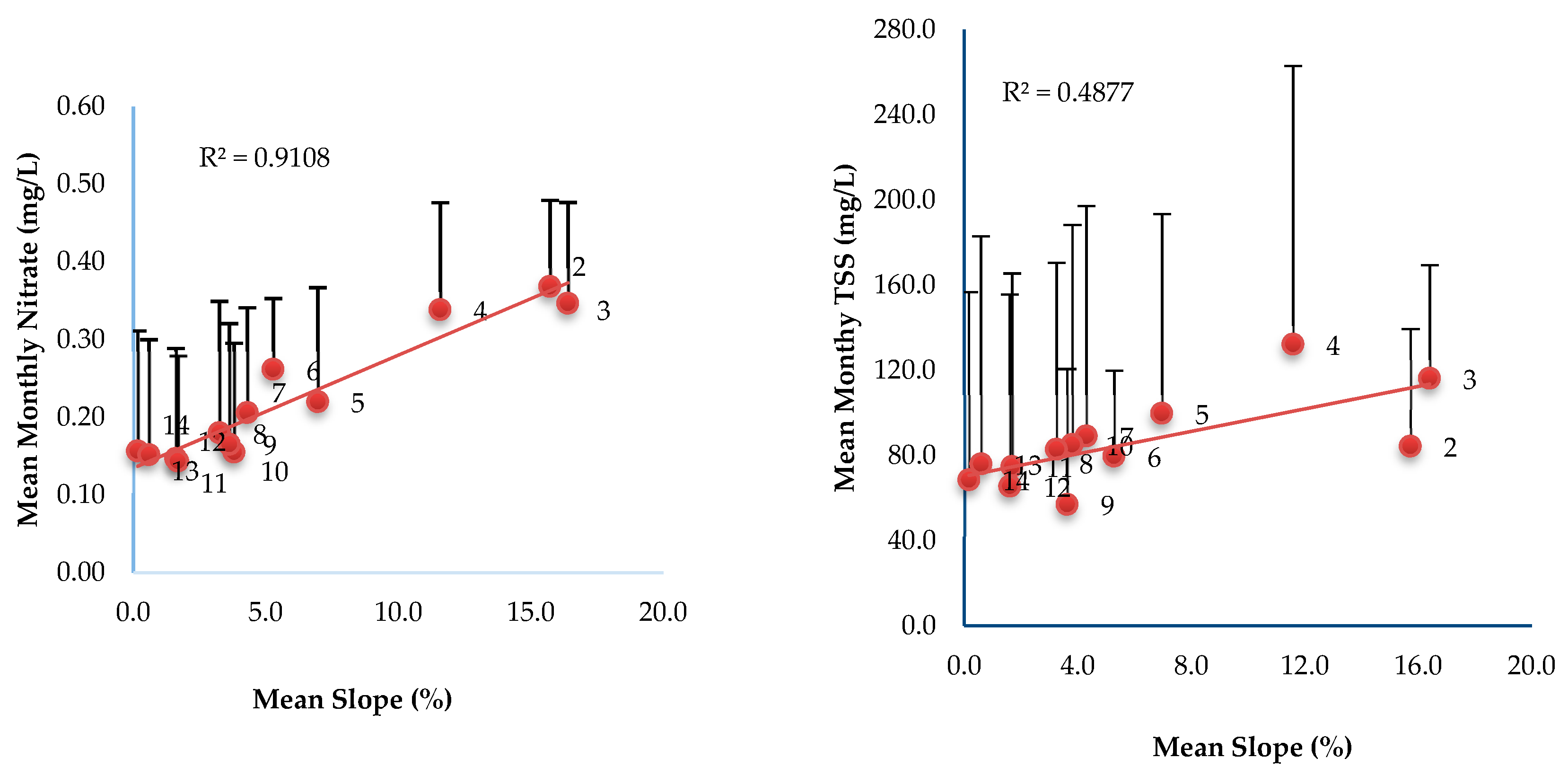 Sustainability 12 02992 g005 Sustainability 12 02992 g005