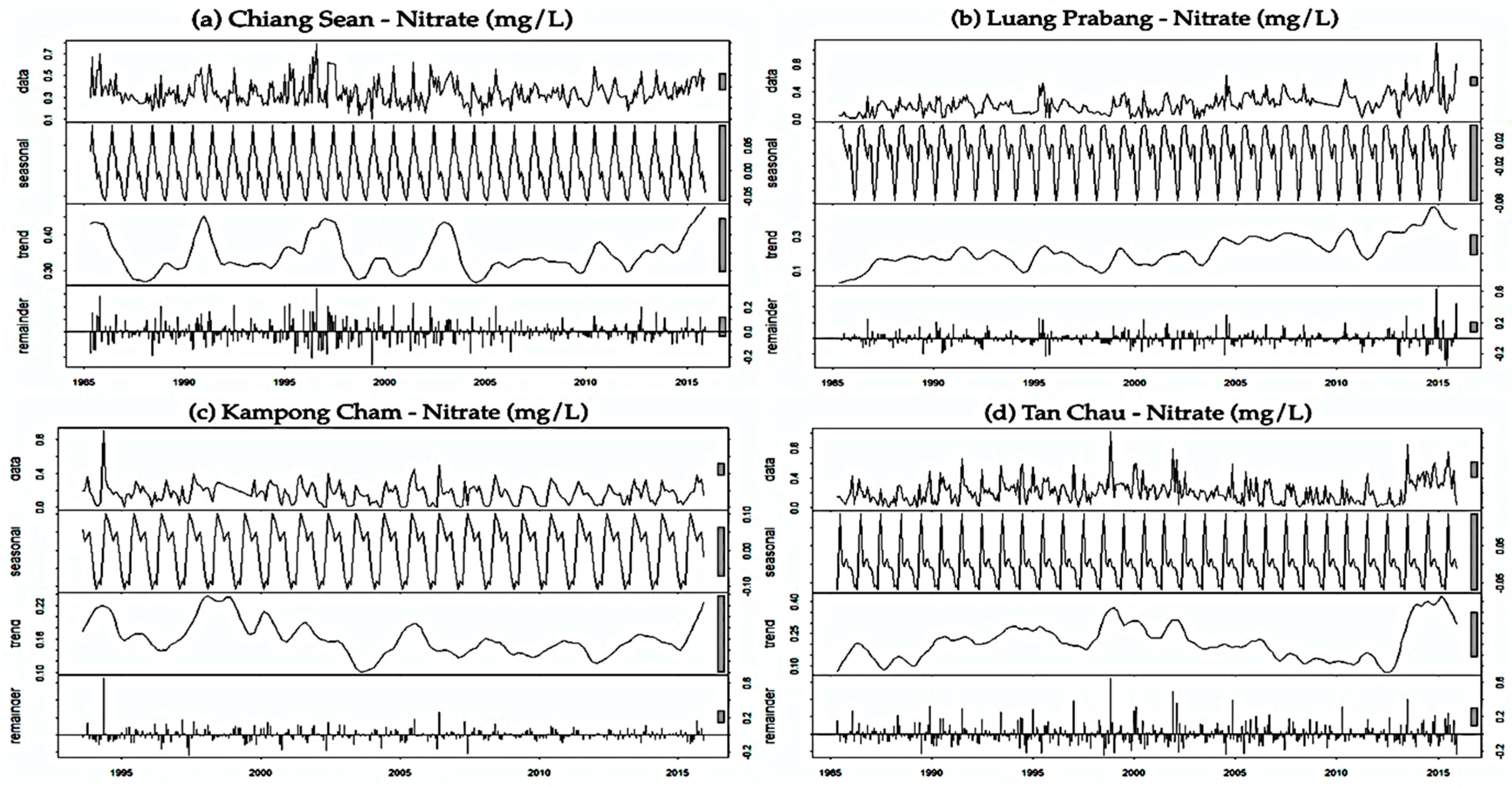Sustainability 12 02992 g007 Sustainability 12 02992 g007