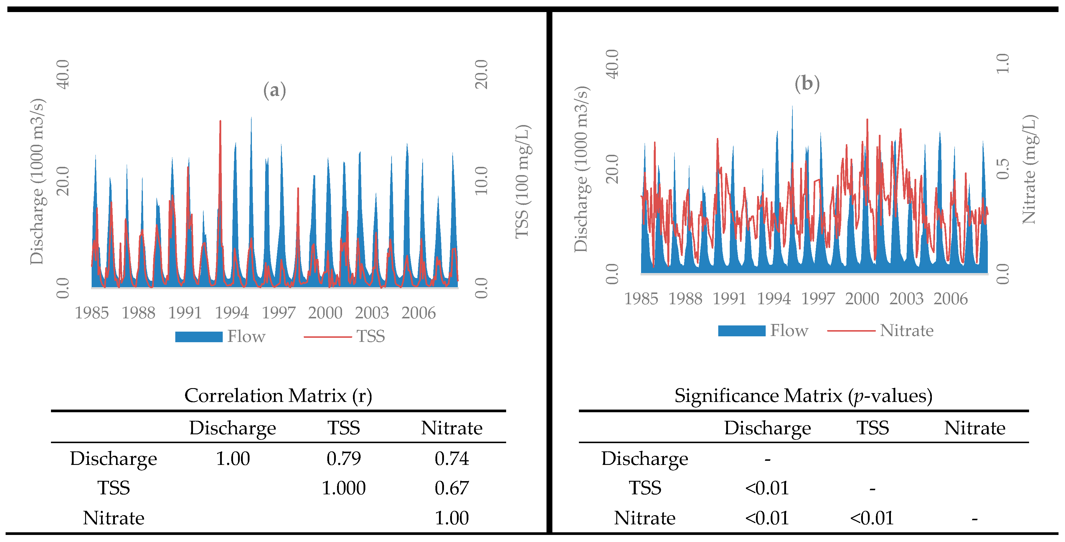 Sustainability 12 02992 g008a Sustainability 12 02992 g008a
