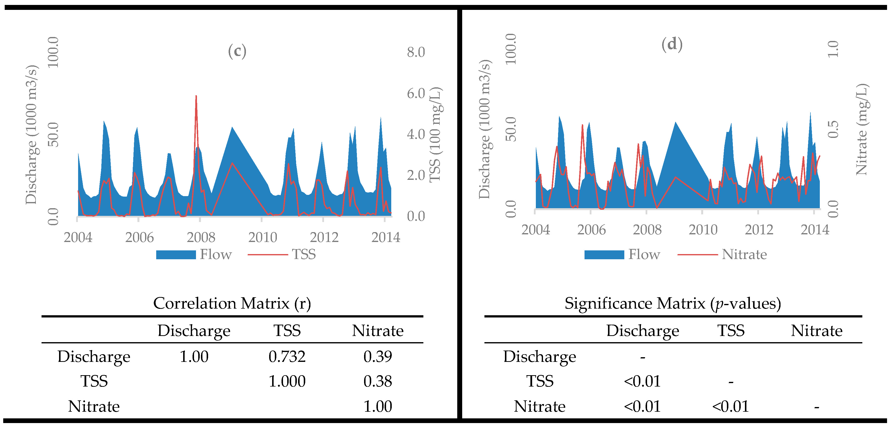 Sustainability 12 02992 g008b Sustainability 12 02992 g008b