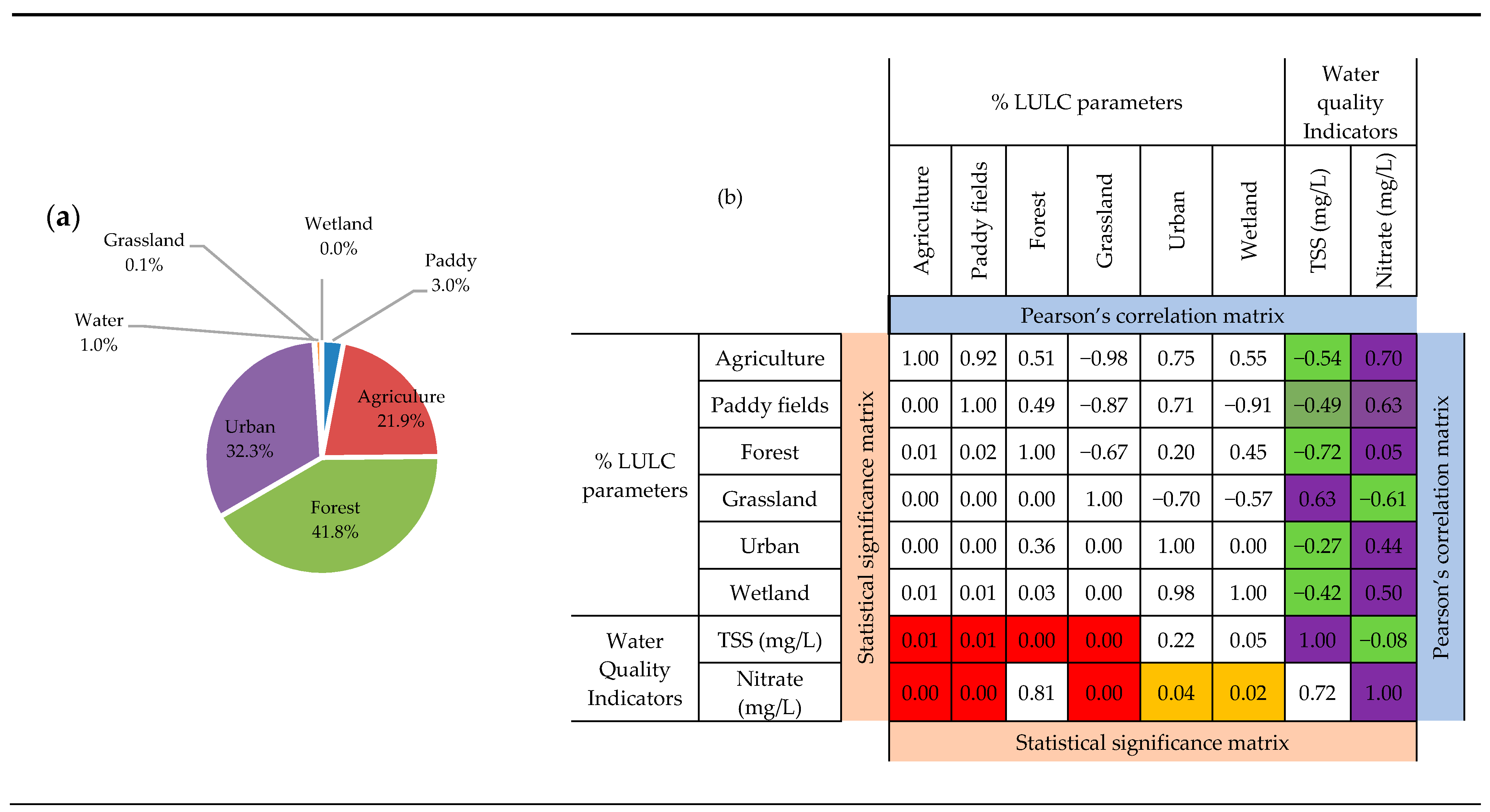 Sustainability 12 02992 g009 Sustainability 12 02992 g009