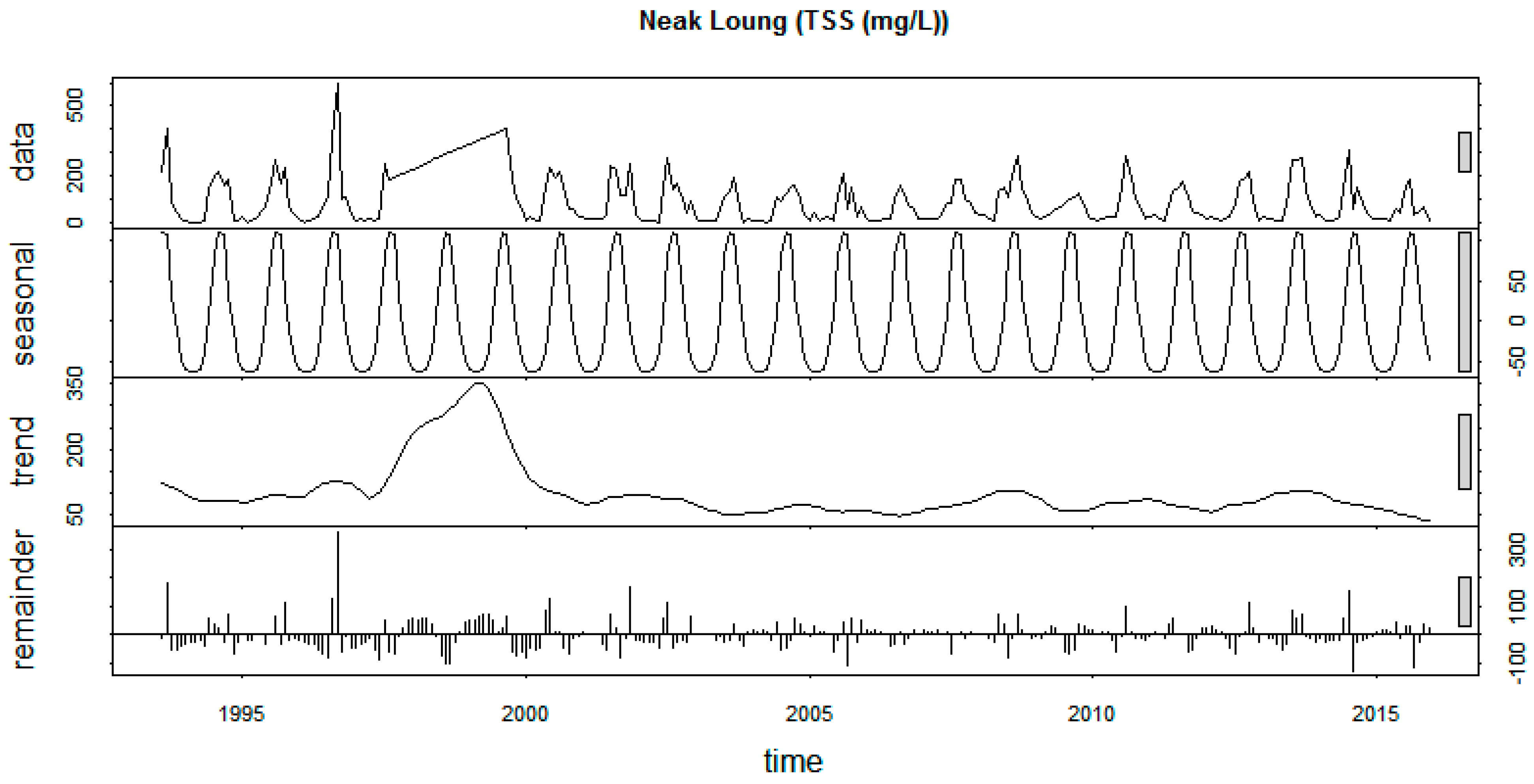 Sustainability 12 02992 g0a14 Sustainability 12 02992 g0a14