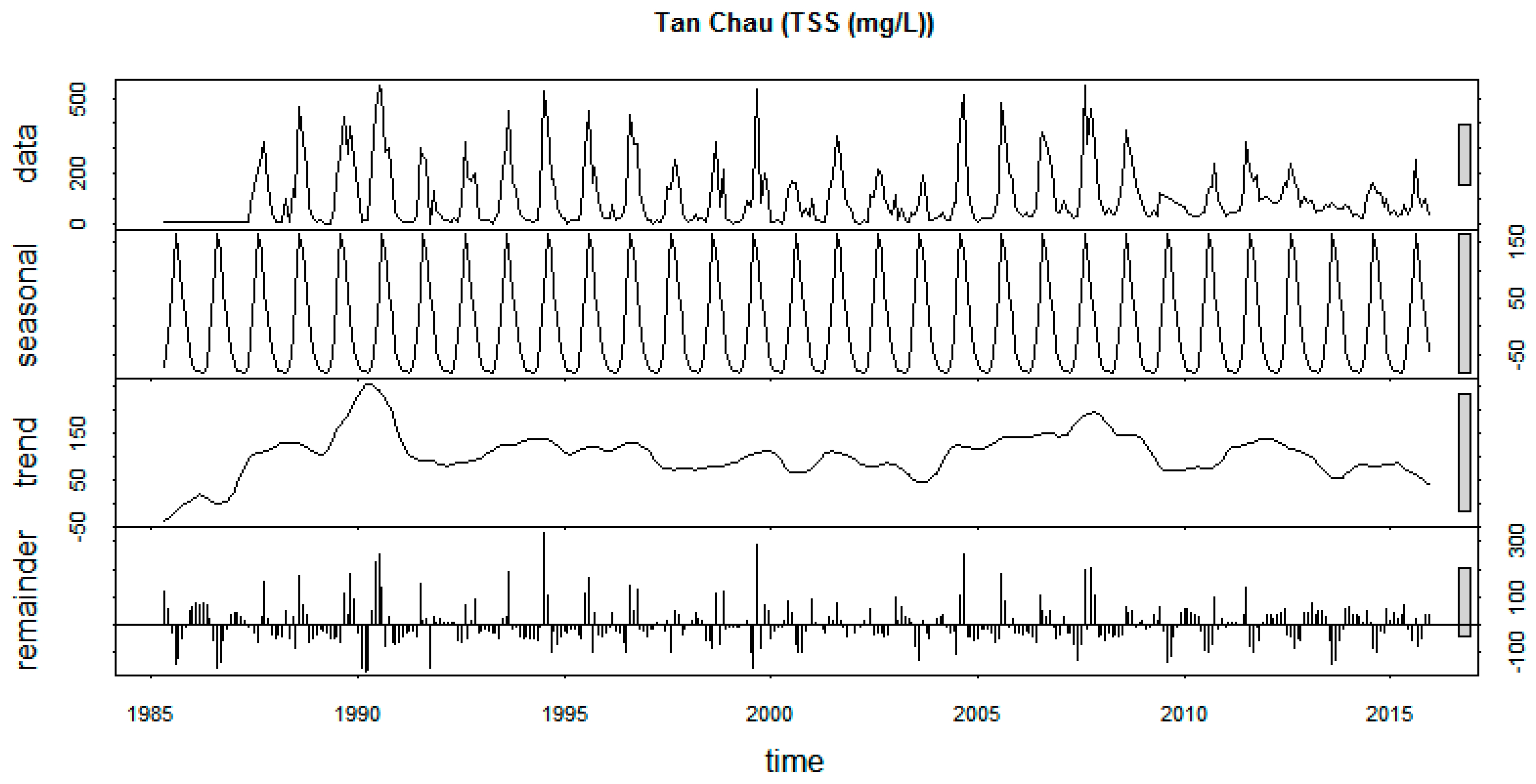 Sustainability 12 02992 g0a15 Sustainability 12 02992 g0a15