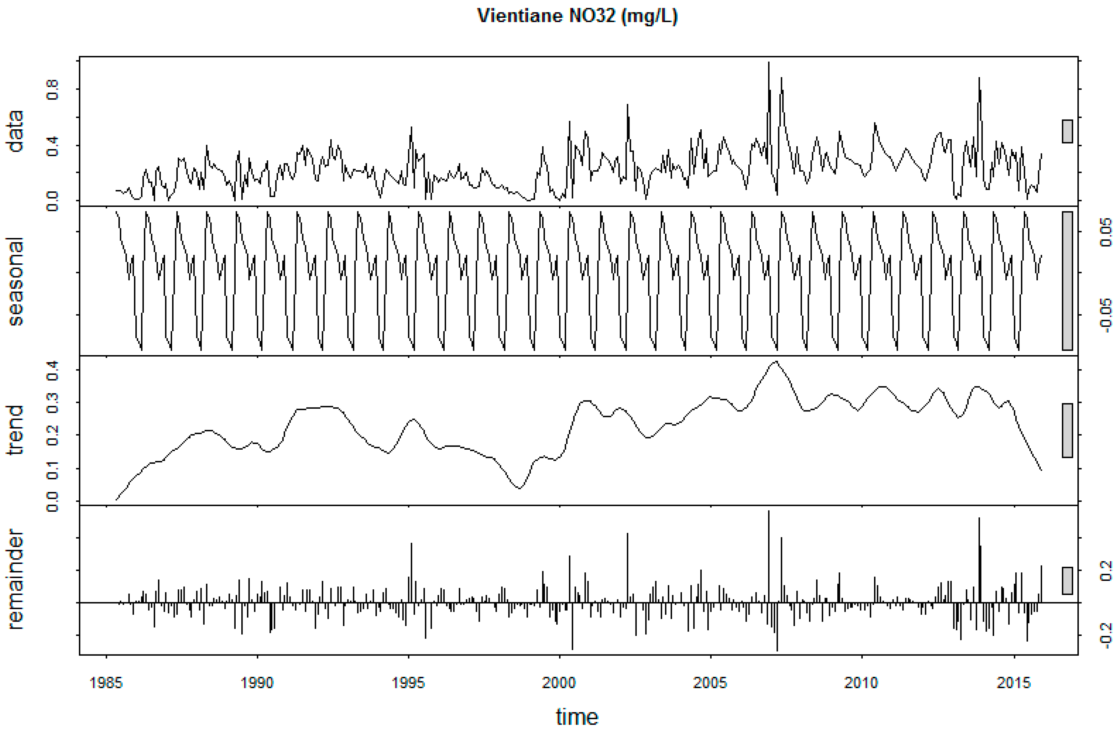 Sustainability 12 02992 g0a18 Sustainability 12 02992 g0a18