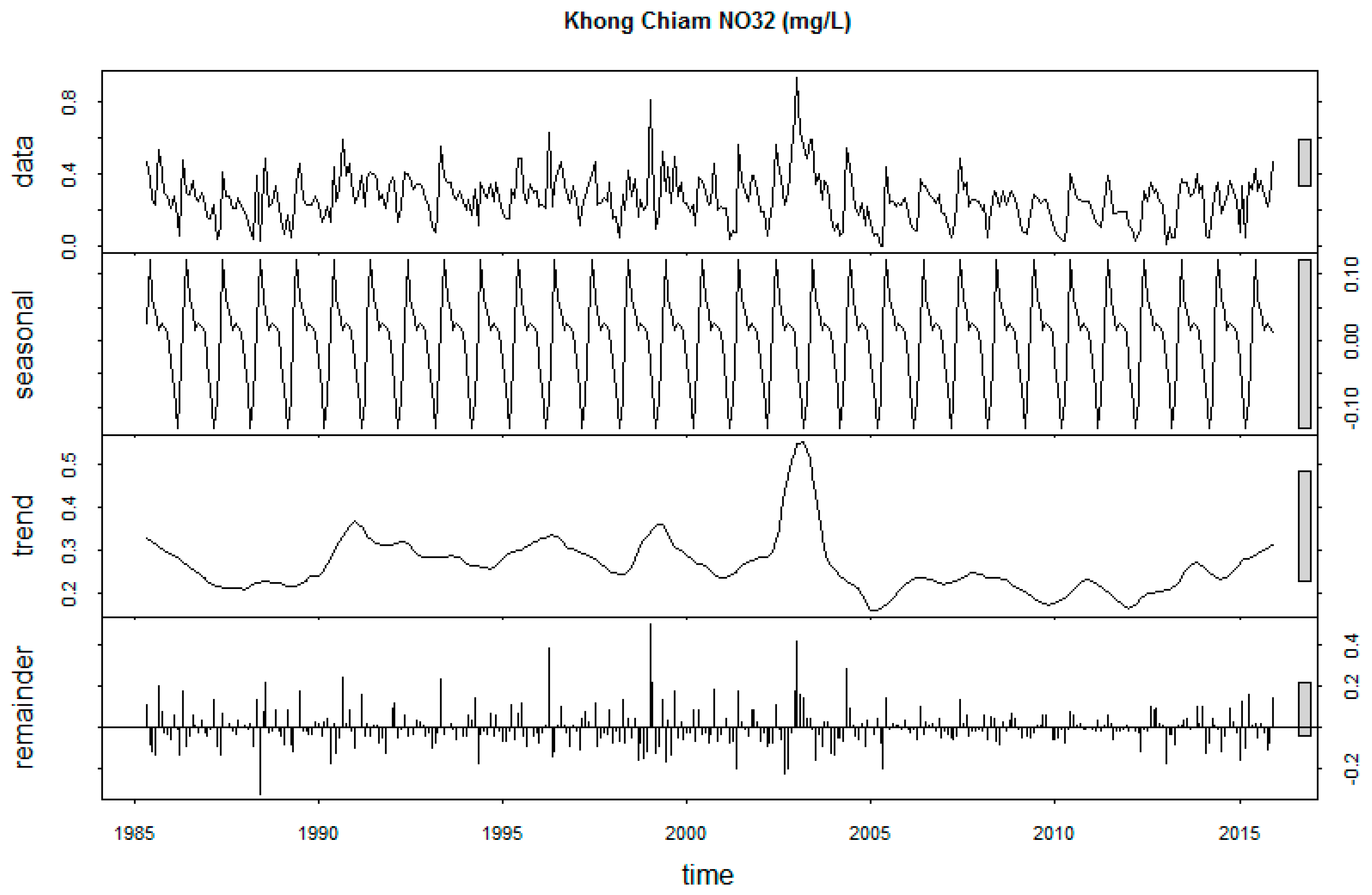 Sustainability 12 02992 g0a21 Sustainability 12 02992 g0a21