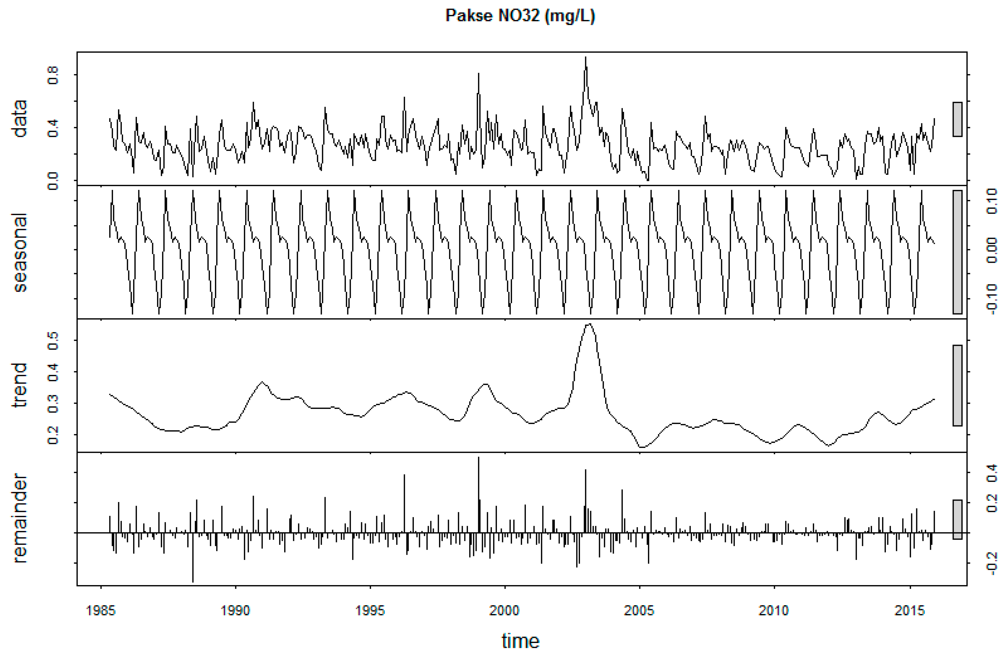Sustainability 12 02992 g0a22 Sustainability 12 02992 g0a22