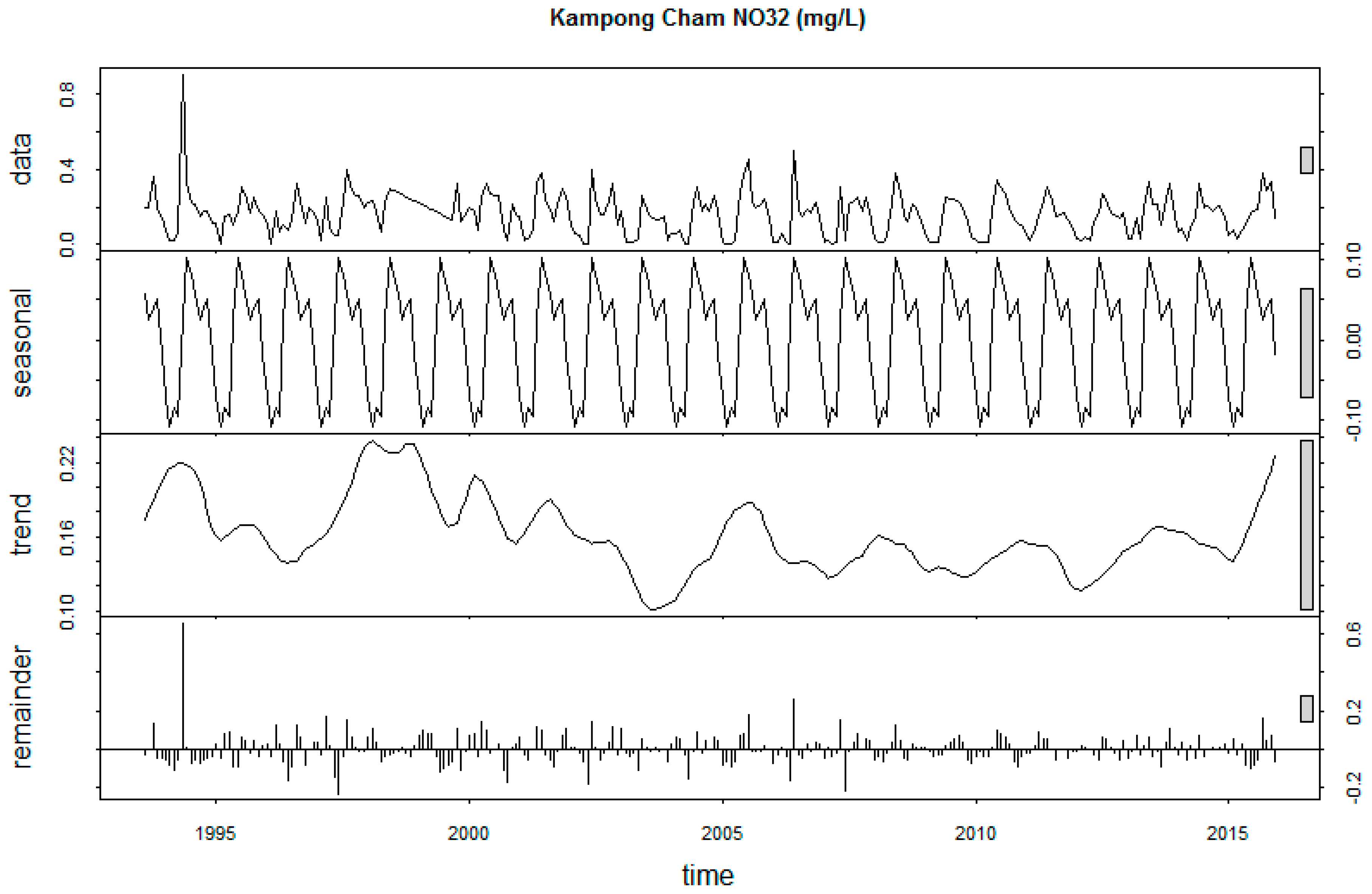 Sustainability 12 02992 g0a25 Sustainability 12 02992 g0a25