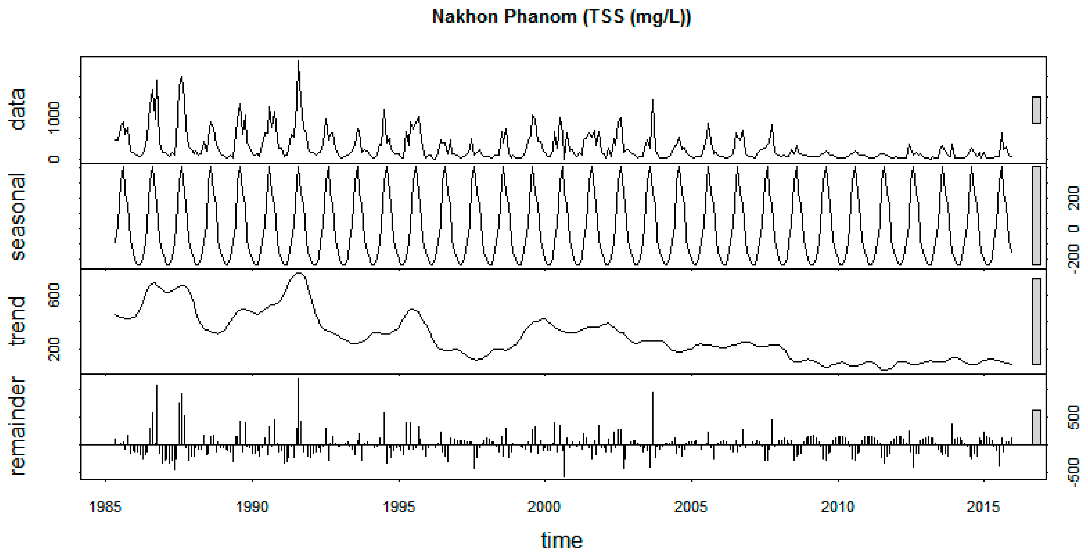 Sustainability 12 02992 g0a5 Sustainability 12 02992 g0a5