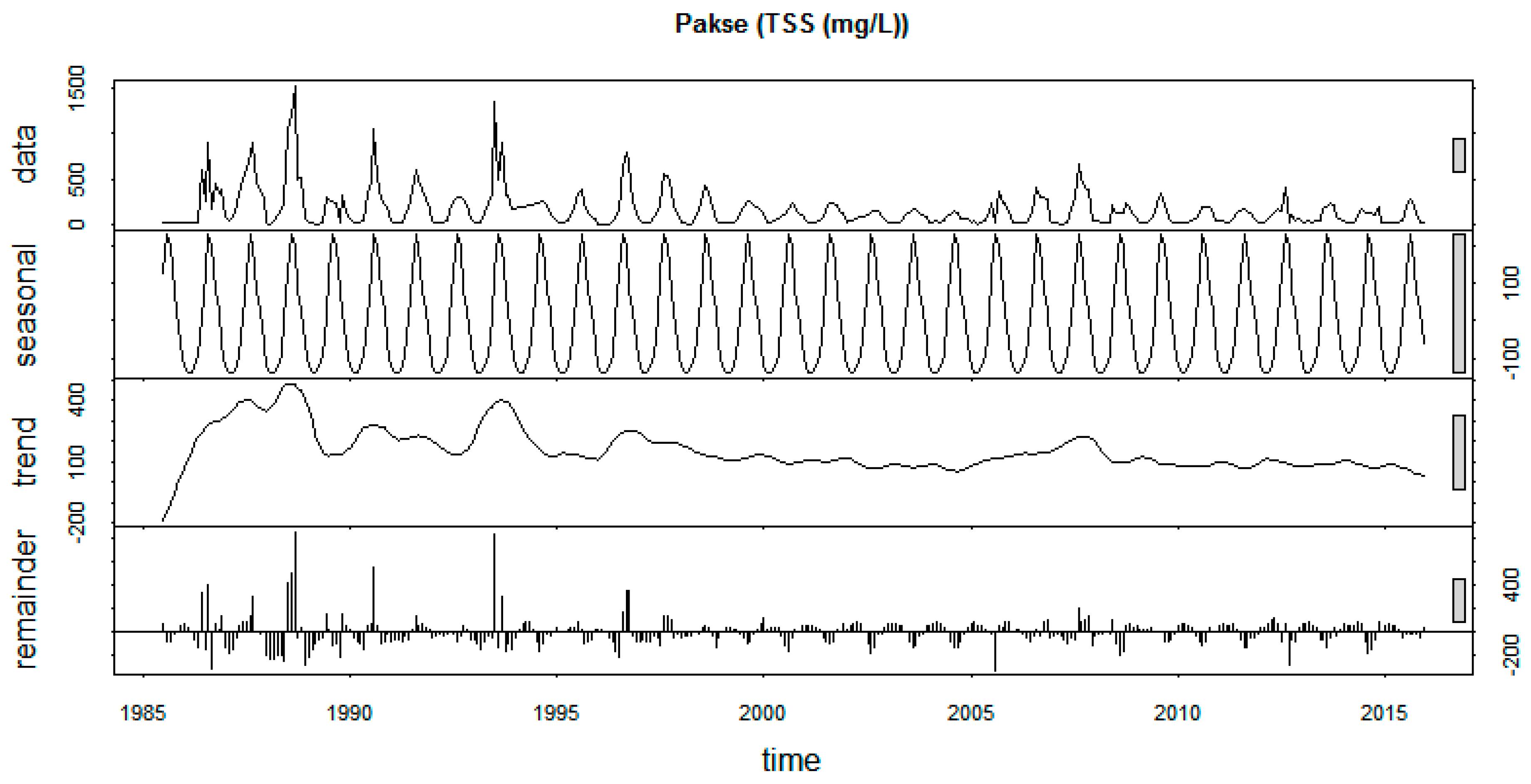 Sustainability 12 02992 g0a8 Sustainability 12 02992 g0a8