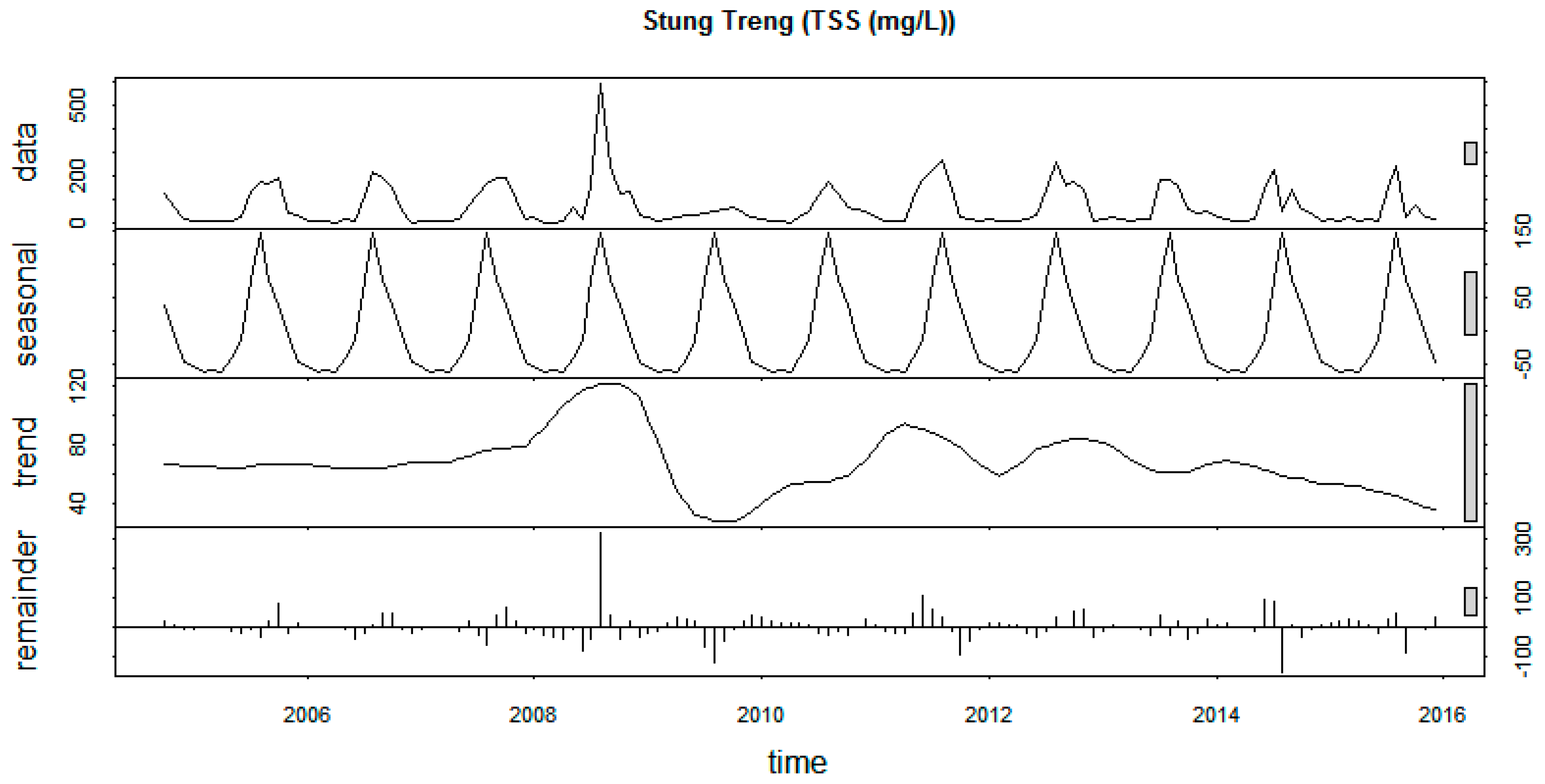 Sustainability 12 02992 g0a9 Sustainability 12 02992 g0a9