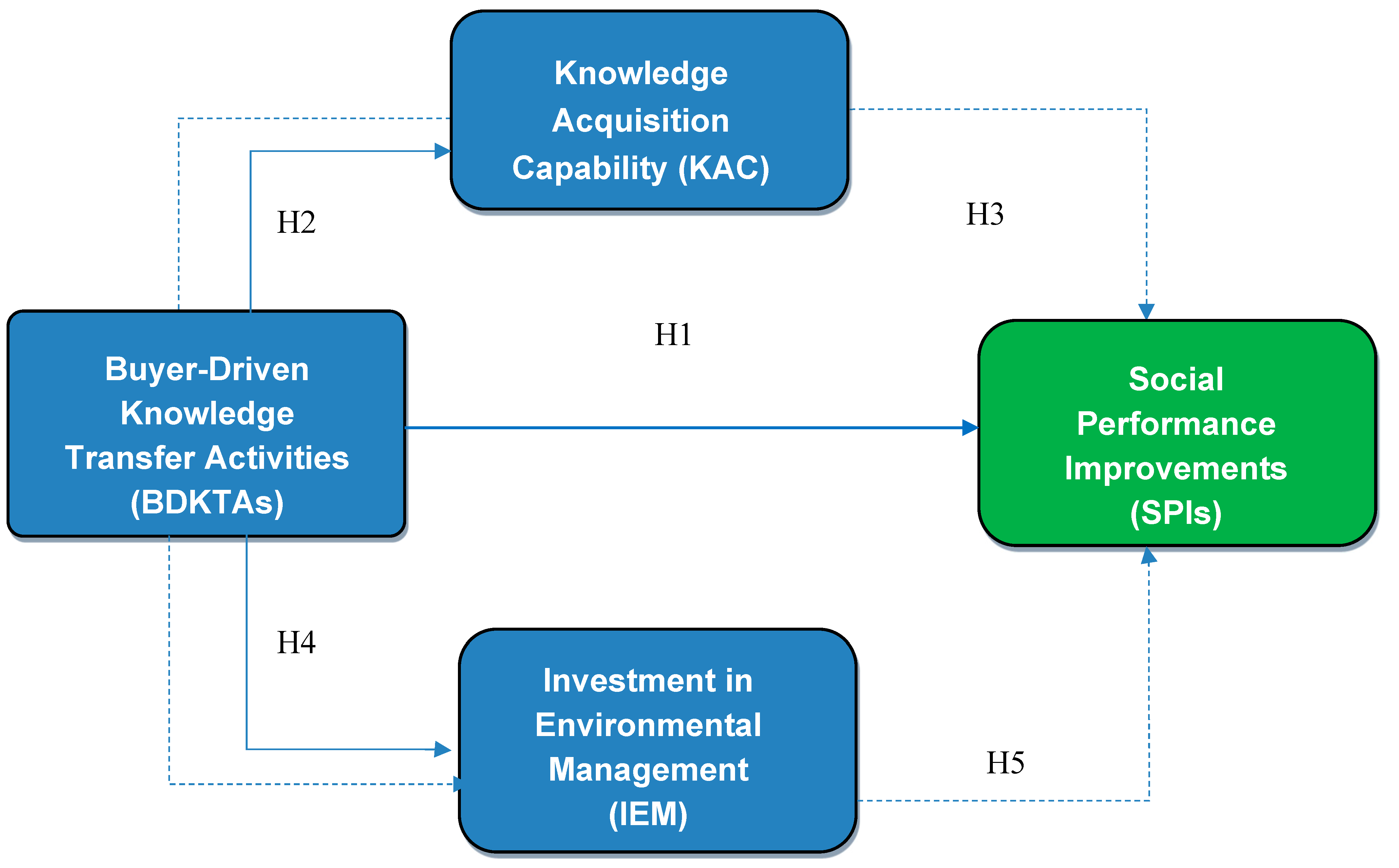 Sustainability 12 02993 g001