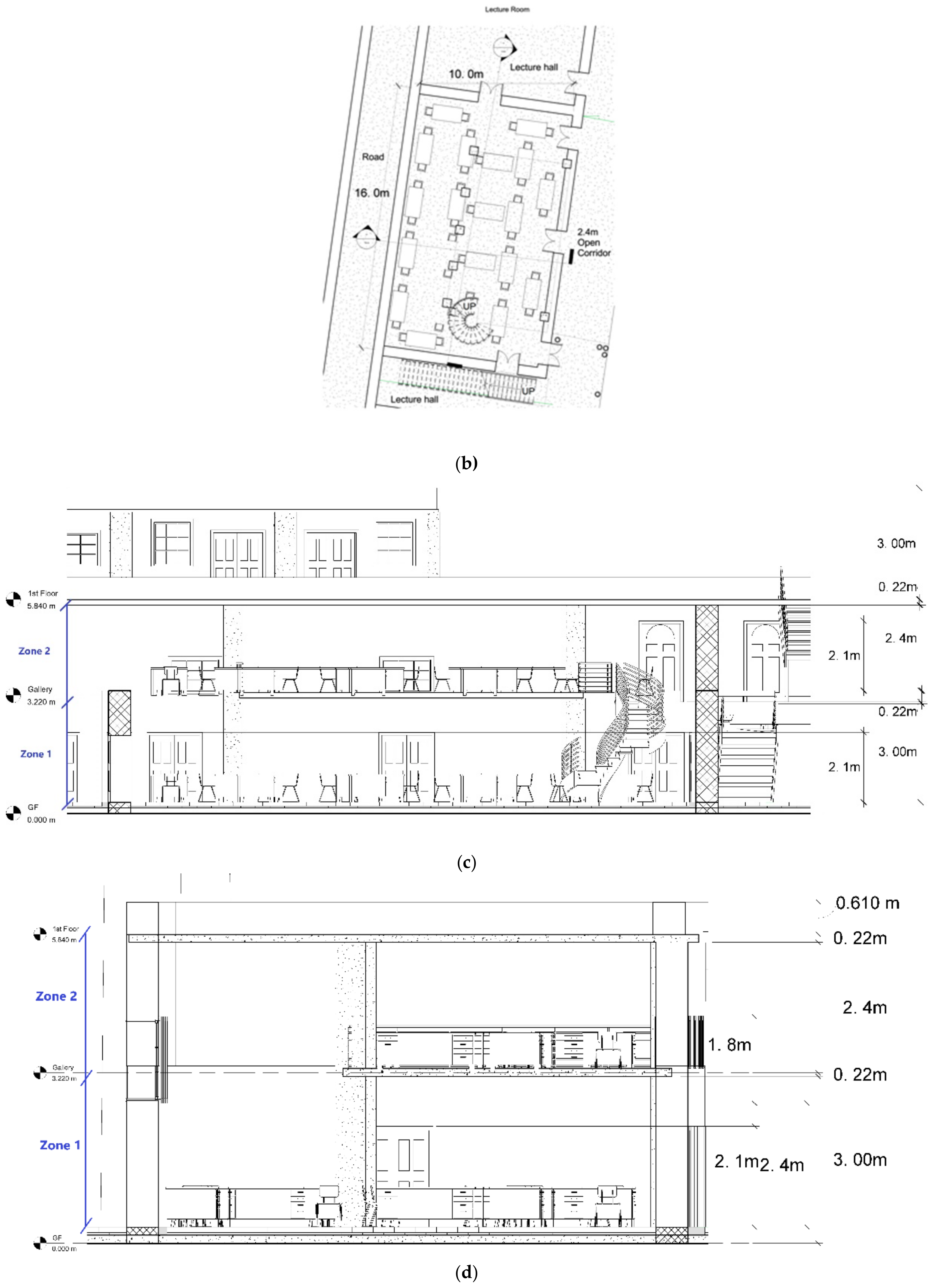 Sustainability Free Full Text Comparative Analysis Of Indoor