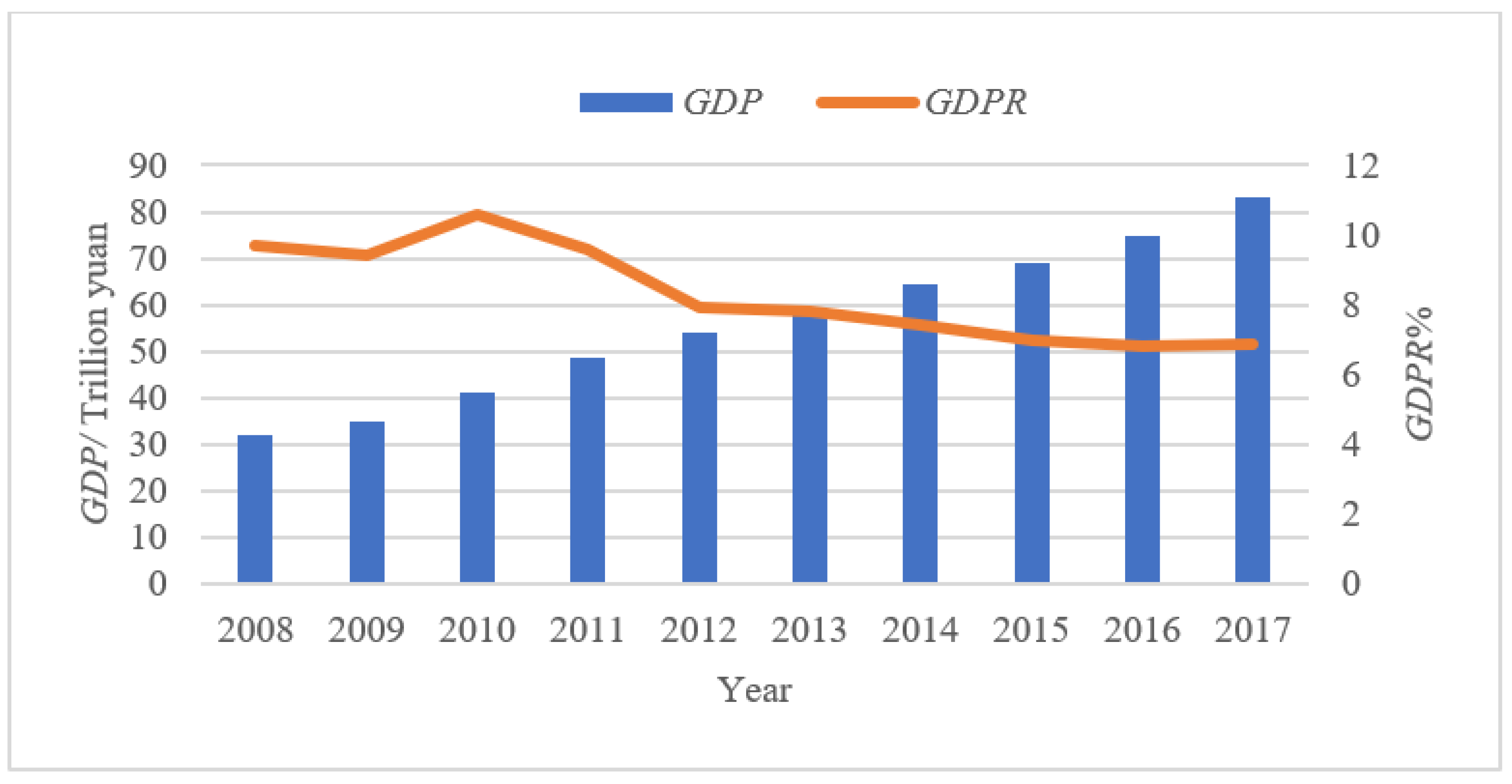 Sustainability 12 02996 g001