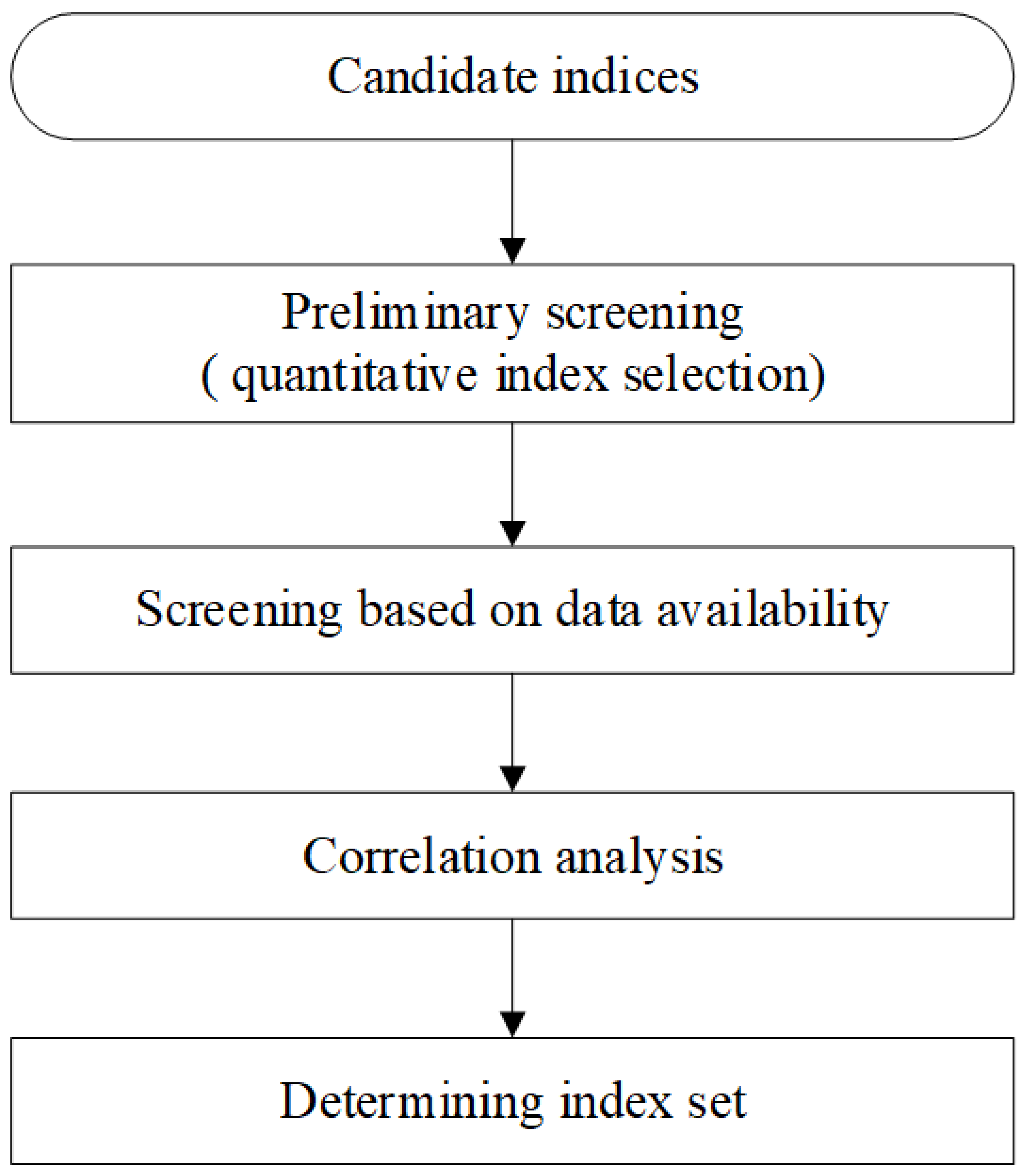 Sustainability 12 02996 g002