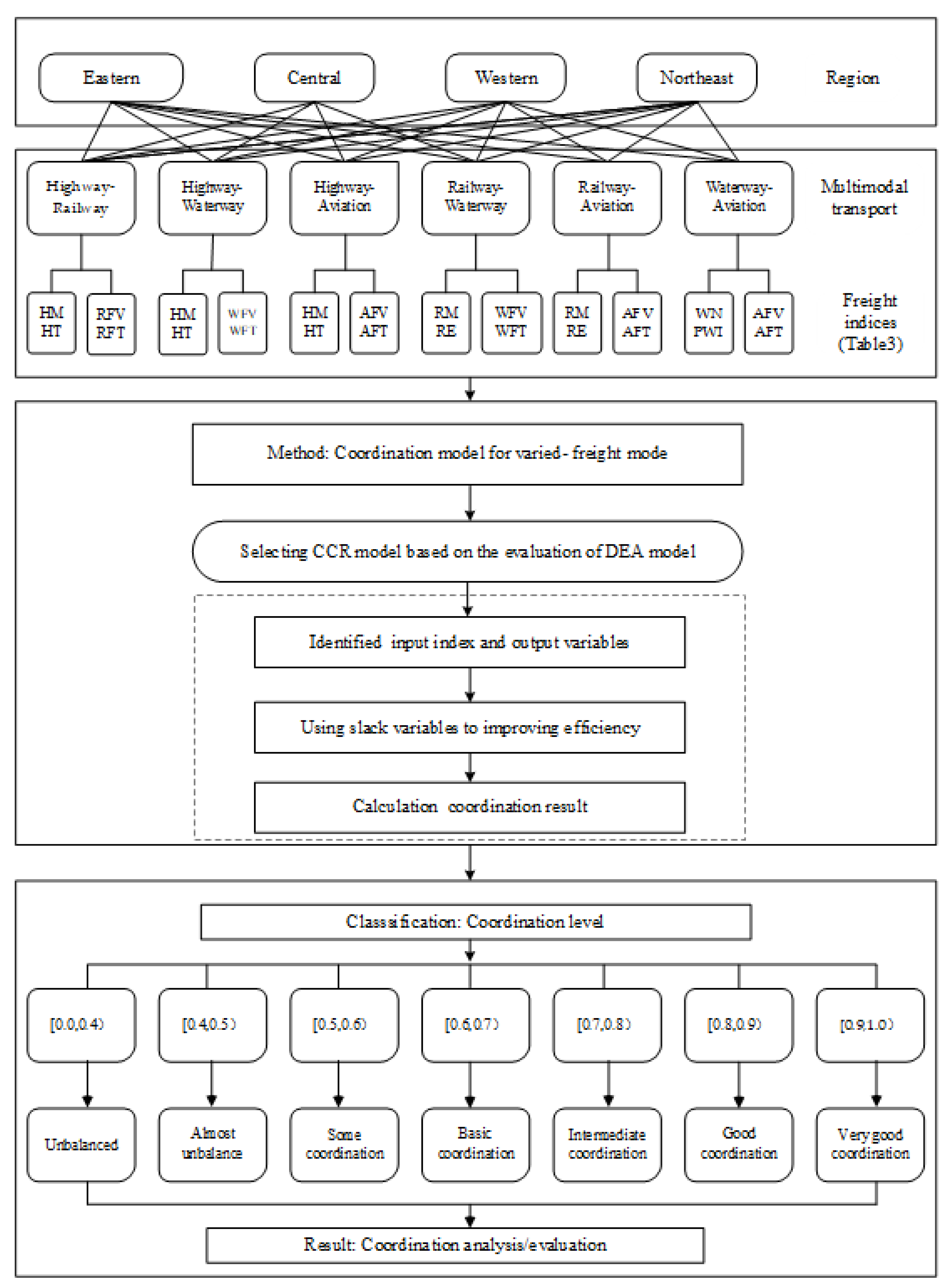 Sustainability 12 02996 g003