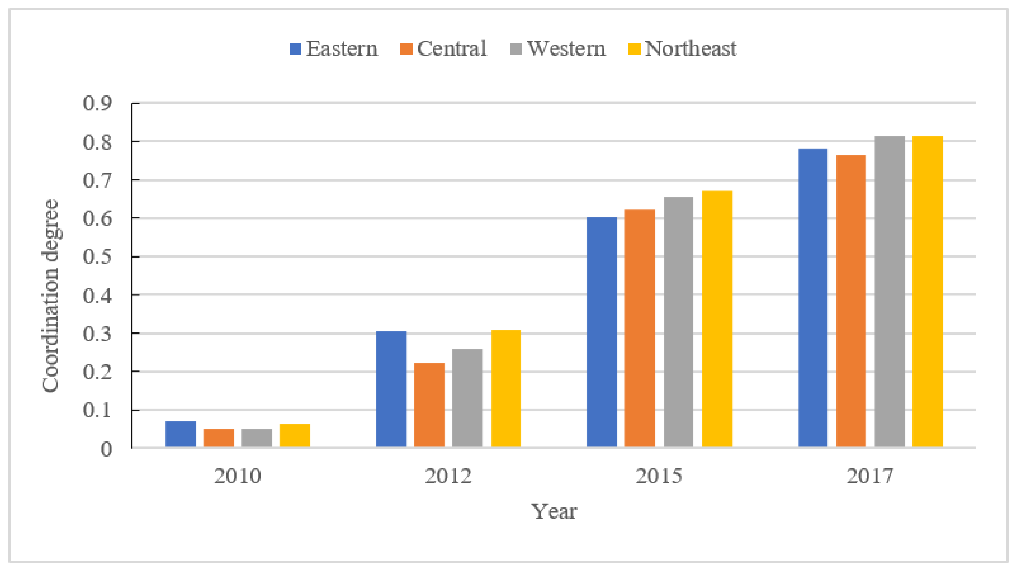 Sustainability 12 02996 g004