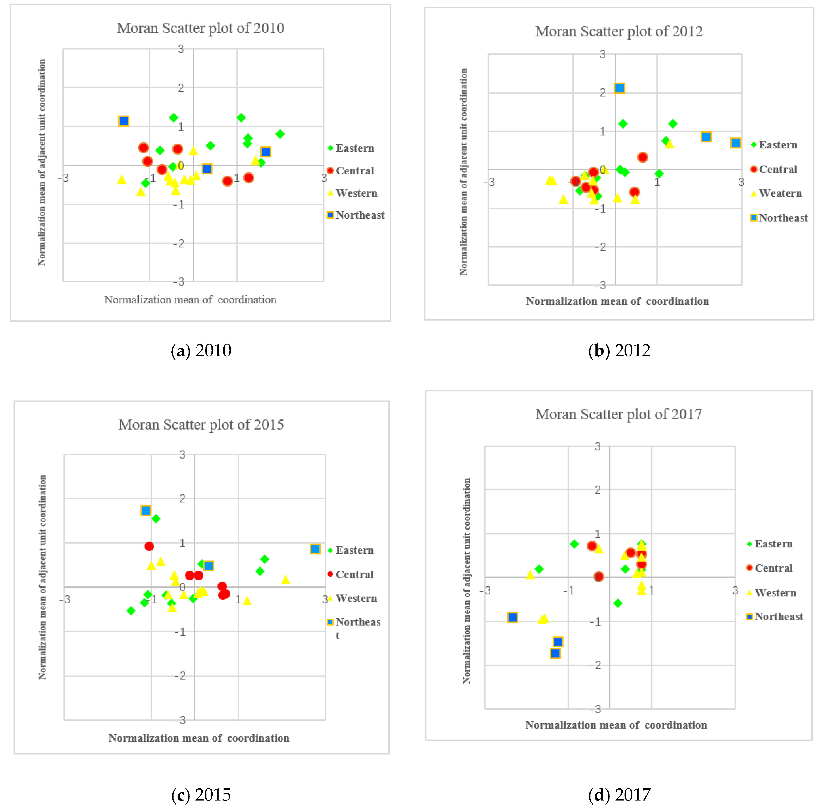 Sustainability 12 02996 g006