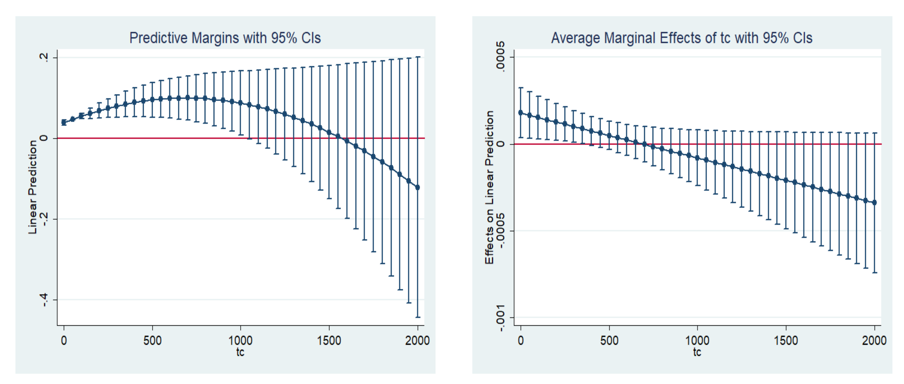 Sustainability 12 02999 g002