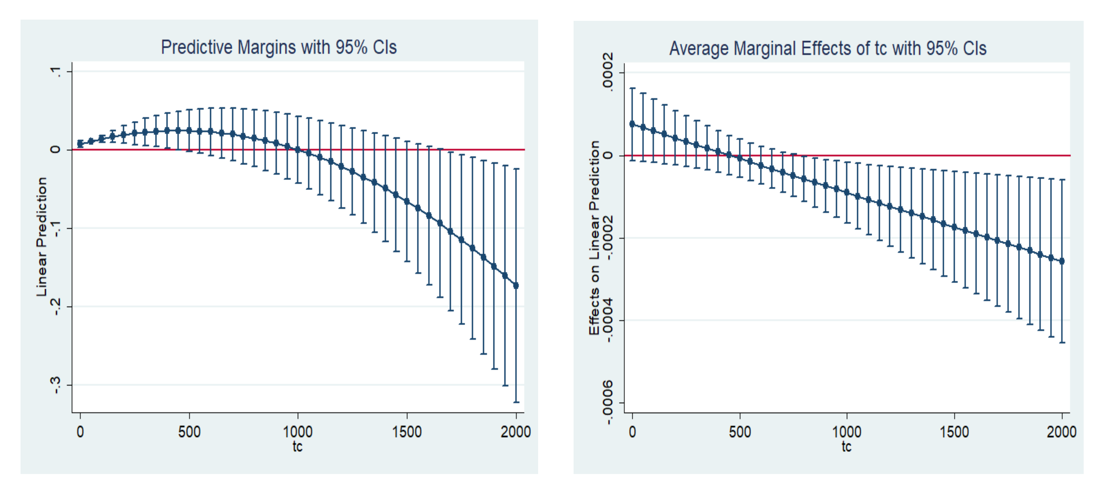 Sustainability 12 02999 g006