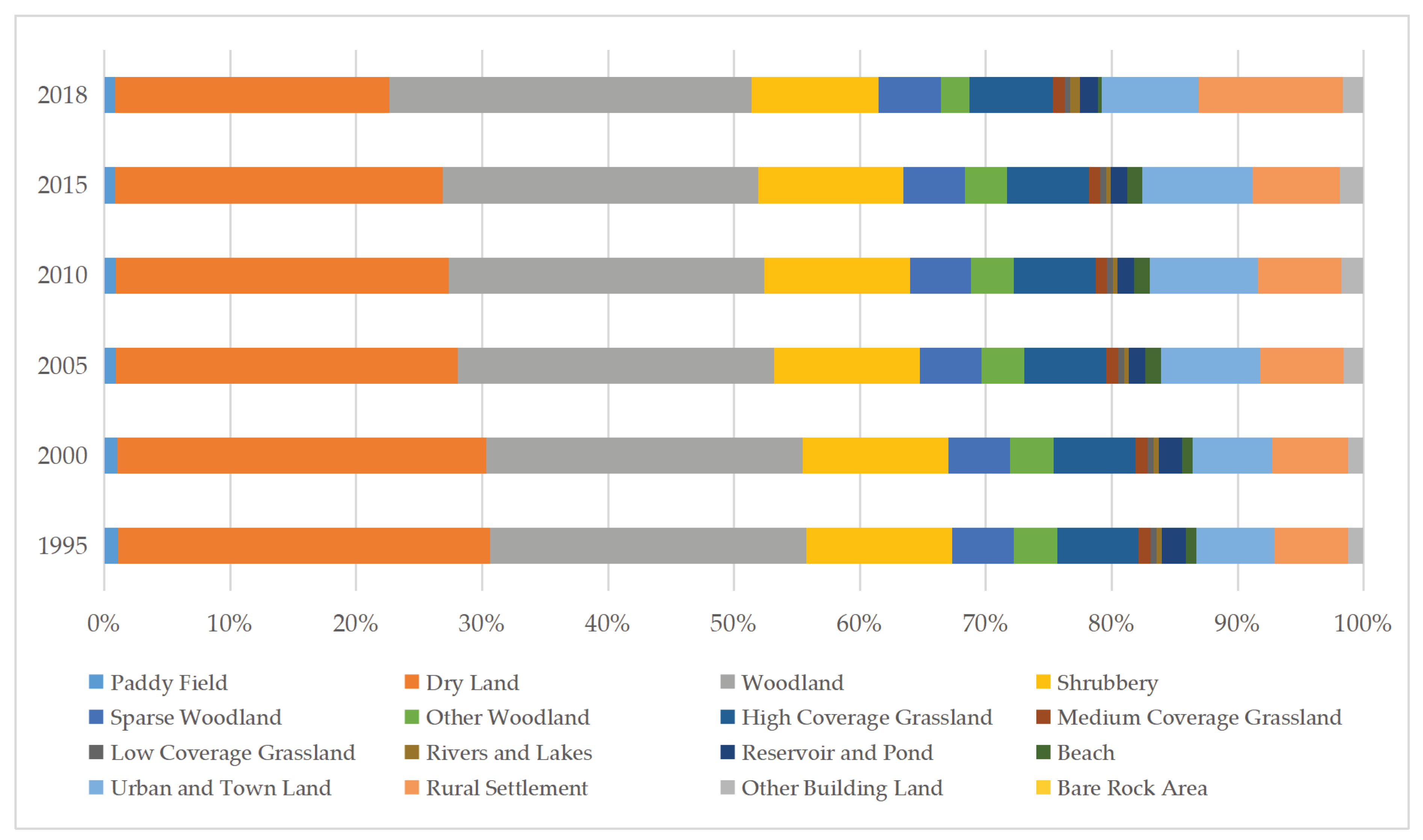 Sustainability 12 03002 g004